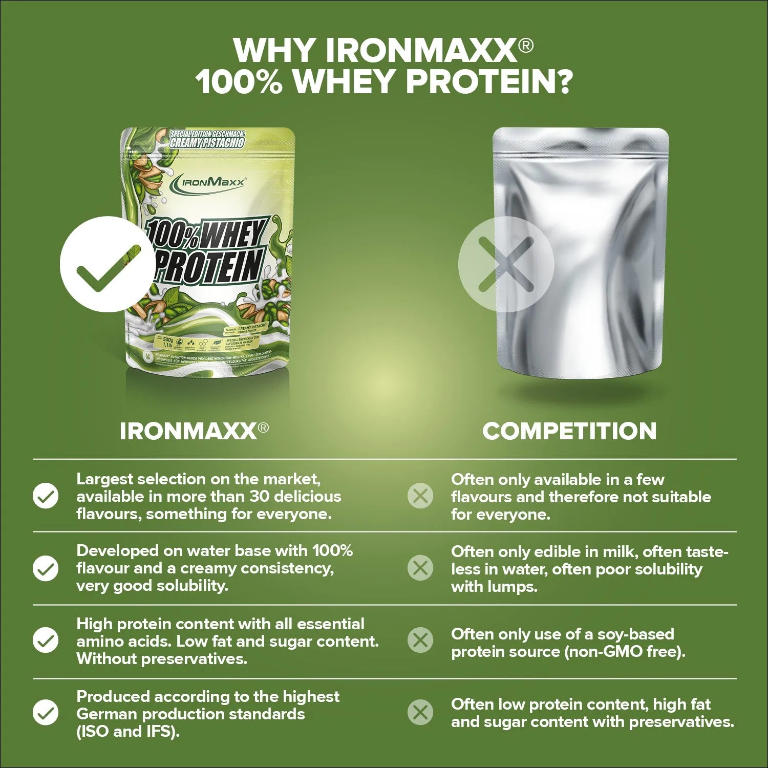 IronMaxx 100% Whey Proteinpulver 500g Creamy Pistazie zuckerfrei