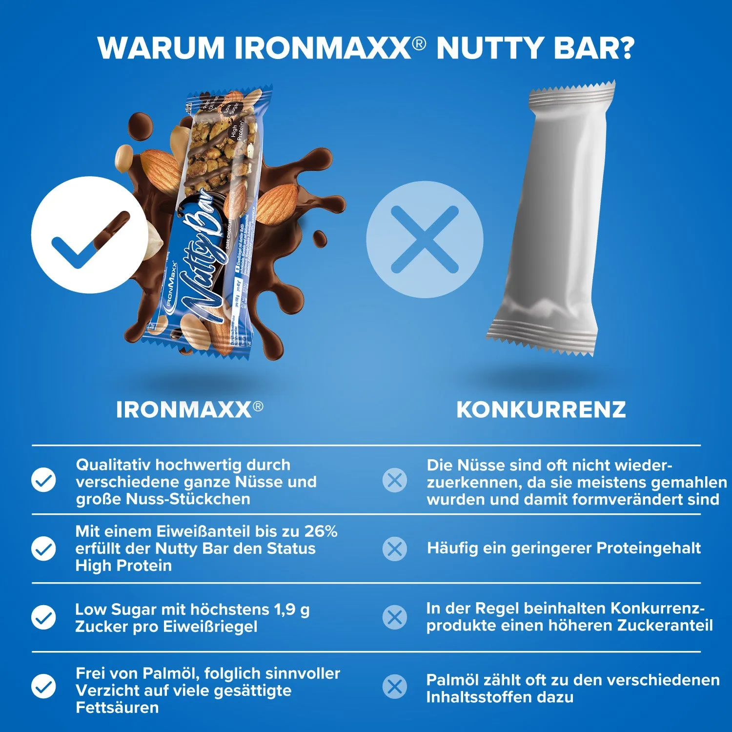 IronMaxx Nutty Bar Proteinriegel 40 g Dark Chocolate Nut Low Sugar