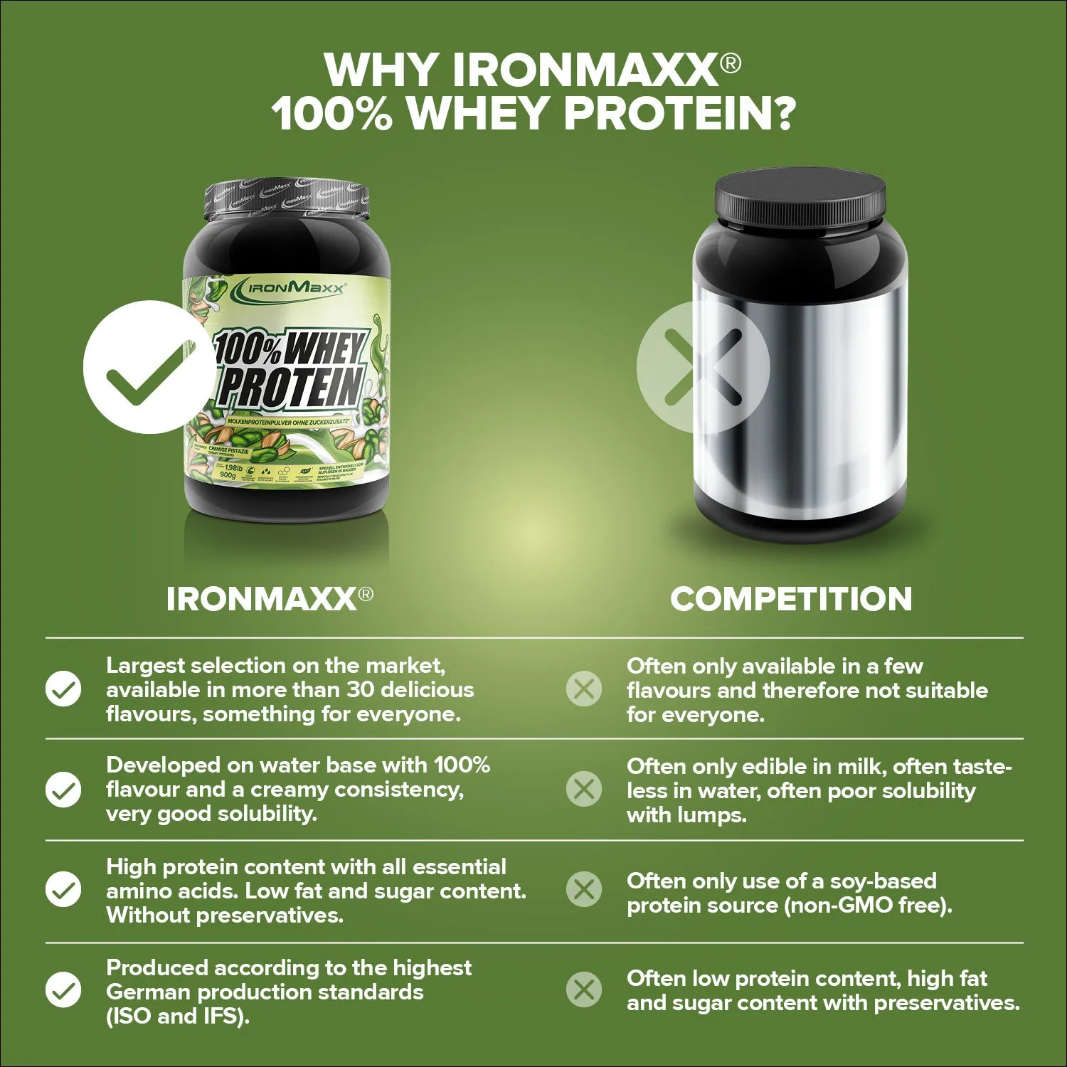 IronMaxx 100% Whey Protein Pulver 900g Pistazie cremig