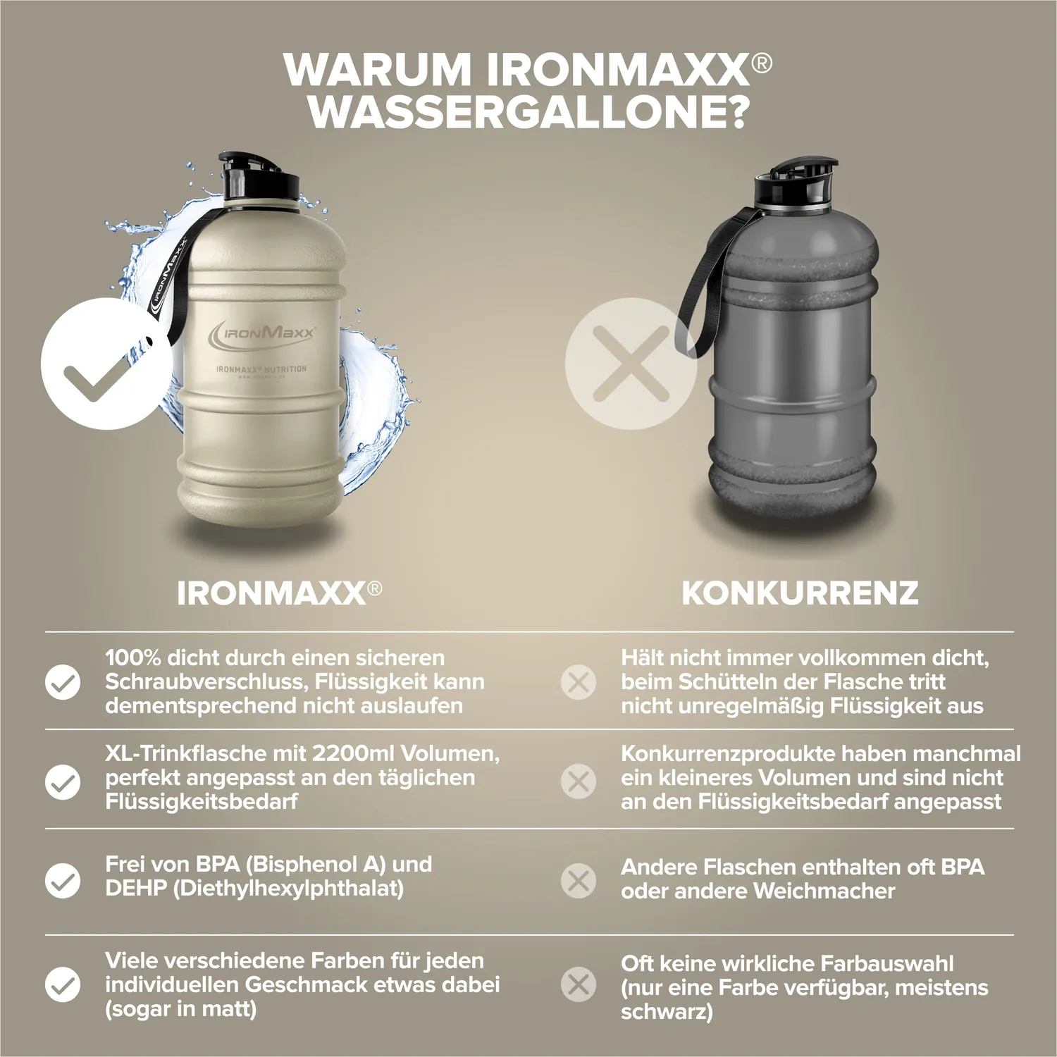 IronMaxx Water Gallon Trinkflasche Sandstone Beige 2200ml BPA-frei