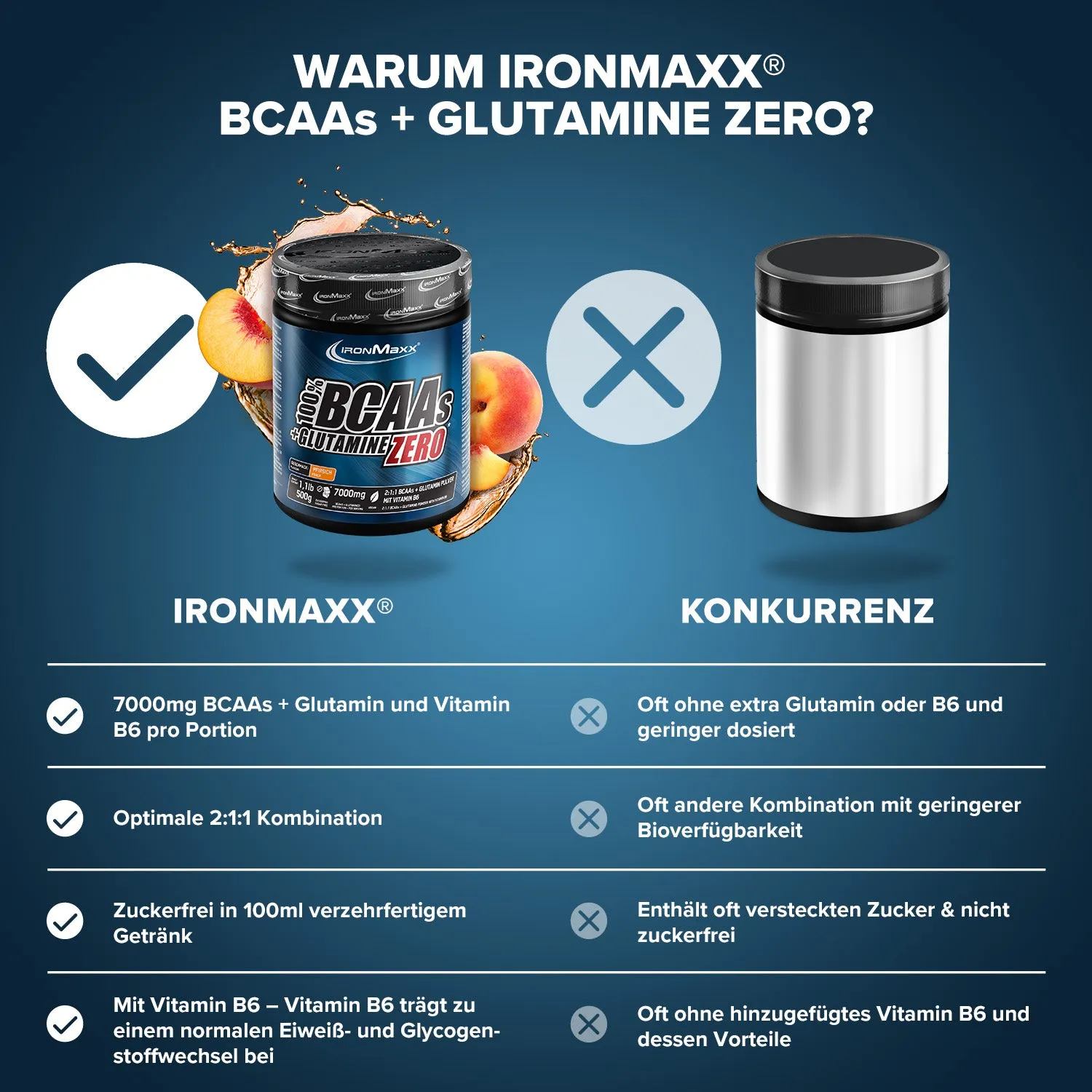 IronMaxx BCAA Glutamine Zero Aminopulver 500g Pfirsich