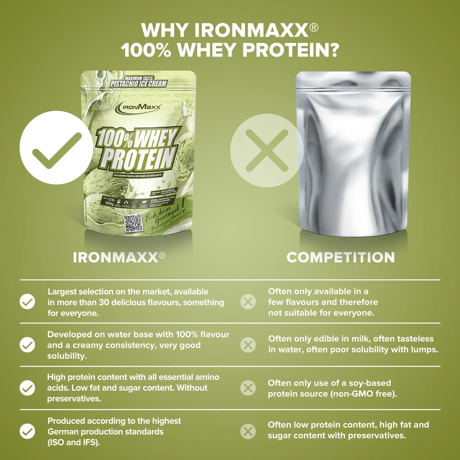 IronMaxx 100% Whey Protein Proteinpulver Pistazie 500g Eisfan