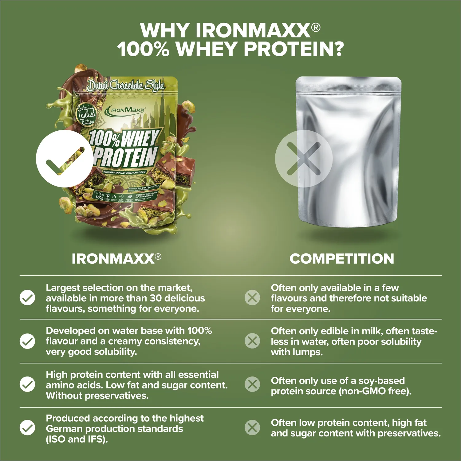 IronMaxx 100% Whey Protein 500g Dubai Chocolate