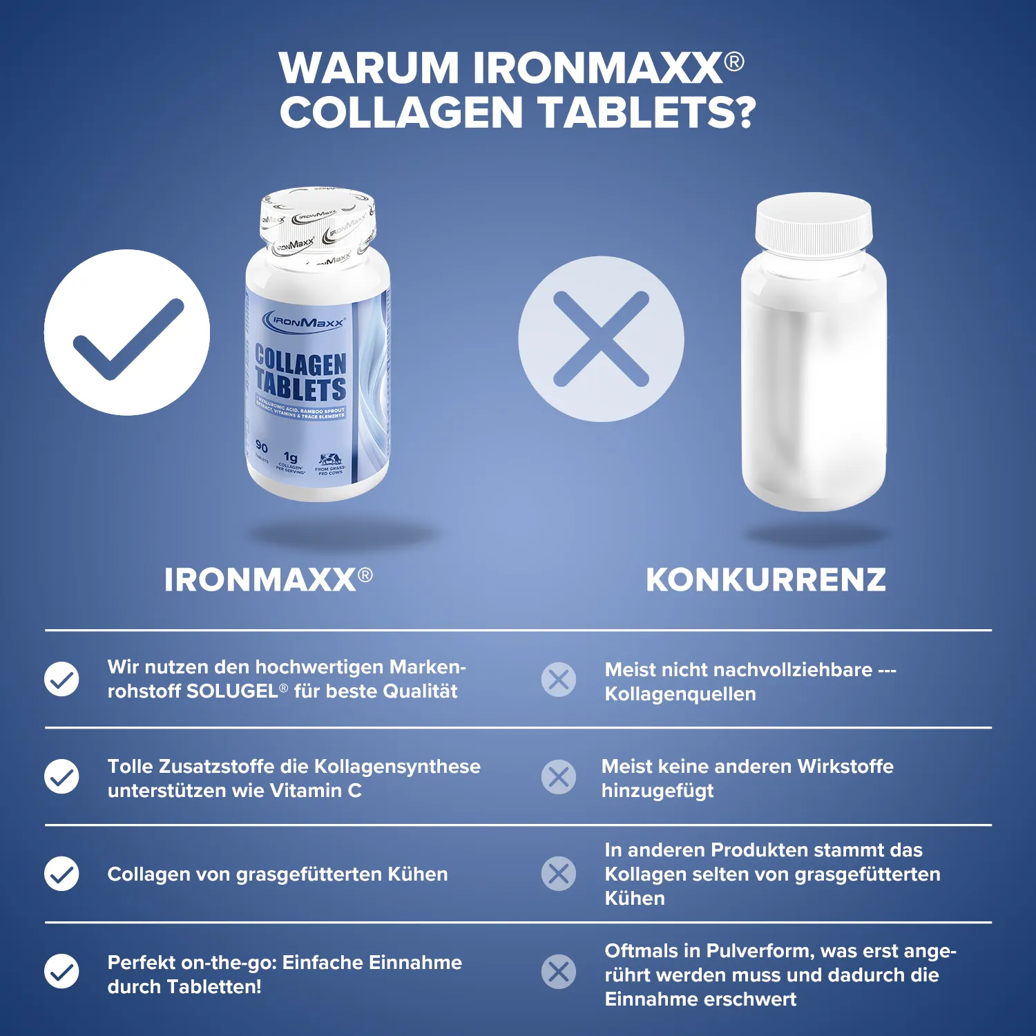 IronMaxx Collagen Plus Tabletten 90 Stück Haut Haare