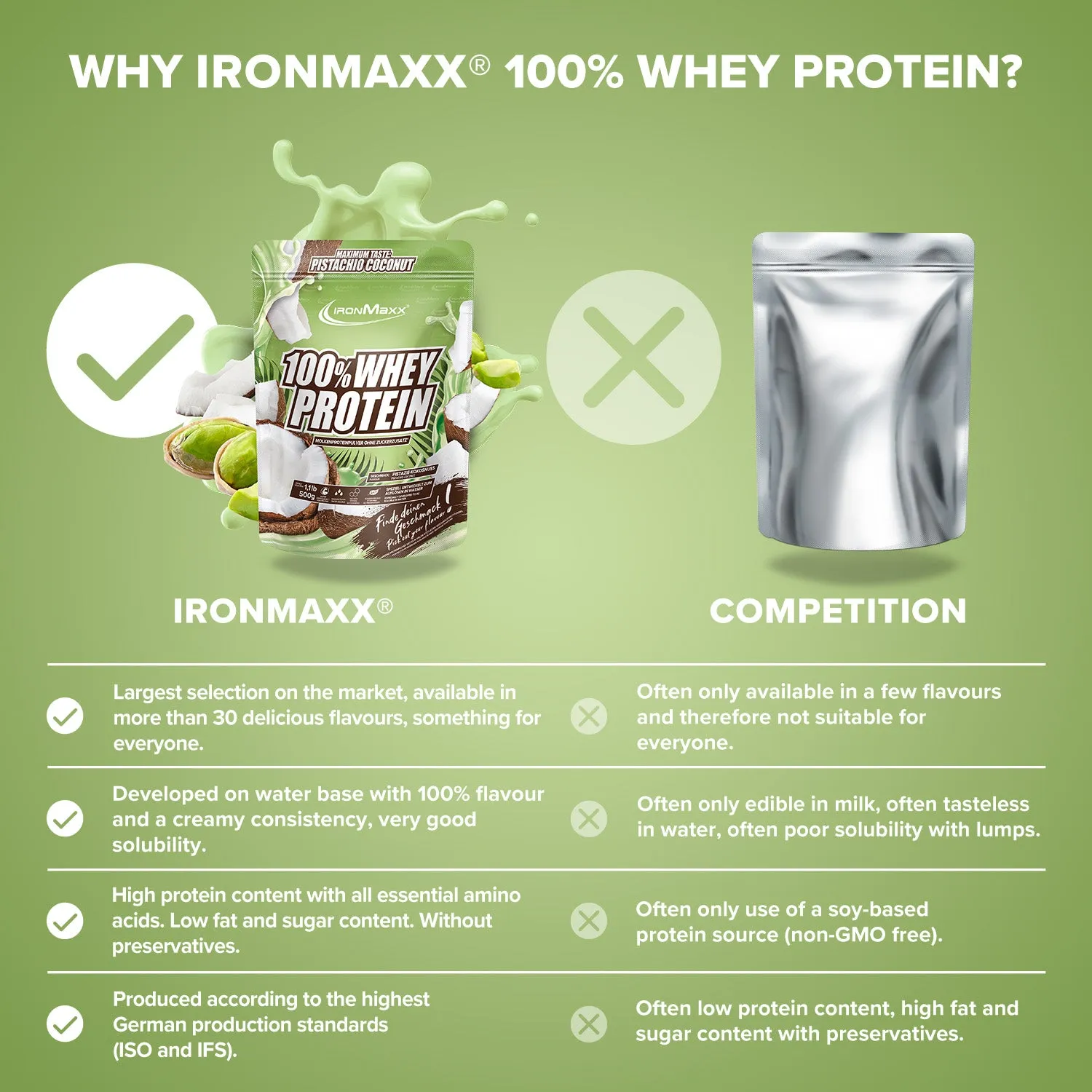 IronMaxx 100% Whey Proteinpulver 500 g Pistazie Kokos