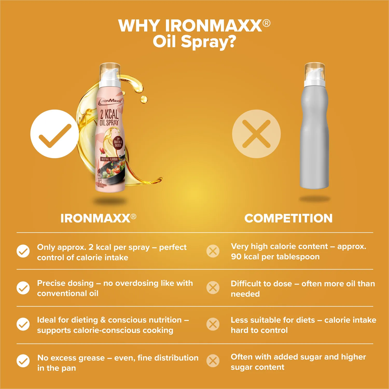 IronMaxx SqueeZero 2 kcal Ölspray Neutral 200ml vegan