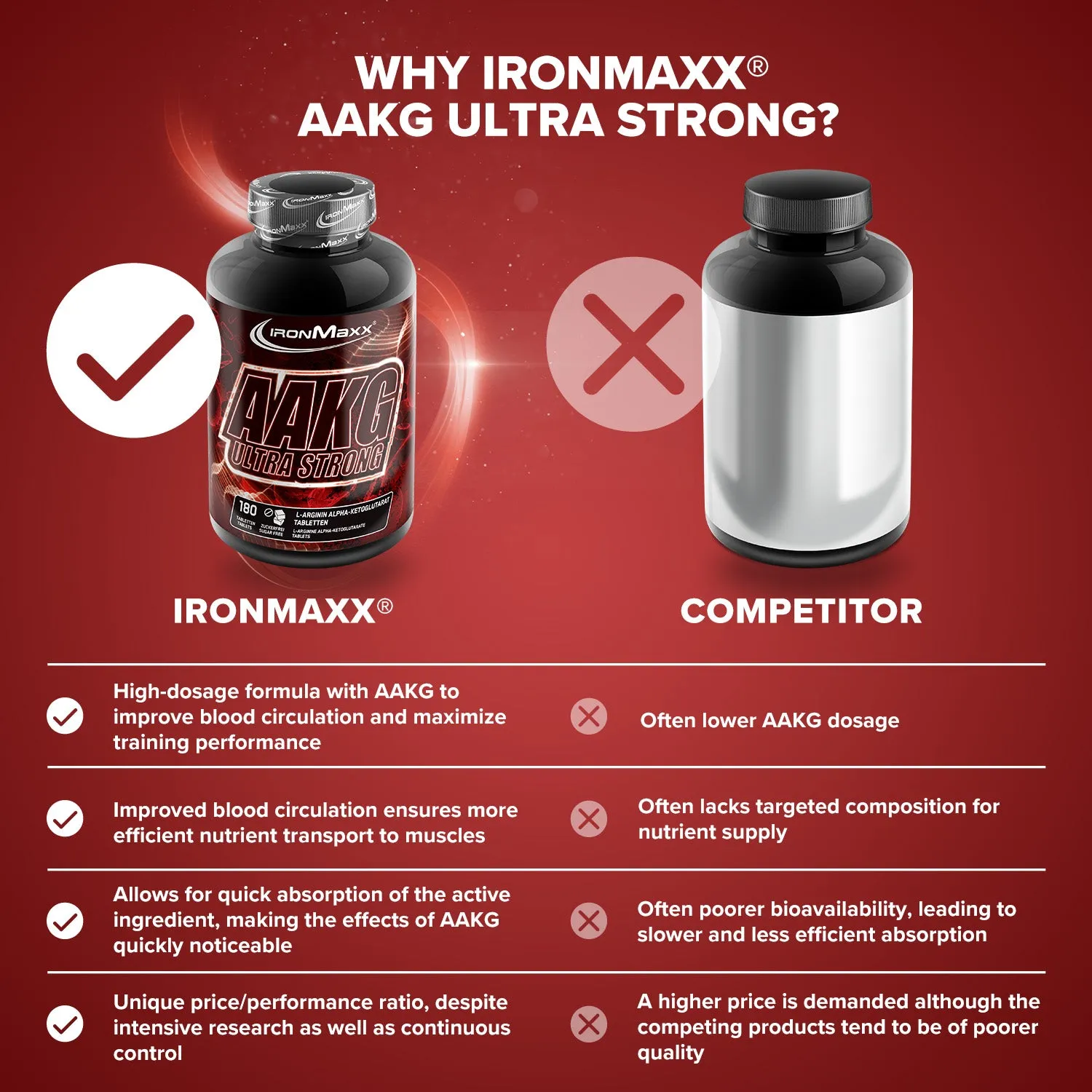 IronMaxx AAKG Ultra Strong Tabletten 90x 1600 mg Arginin