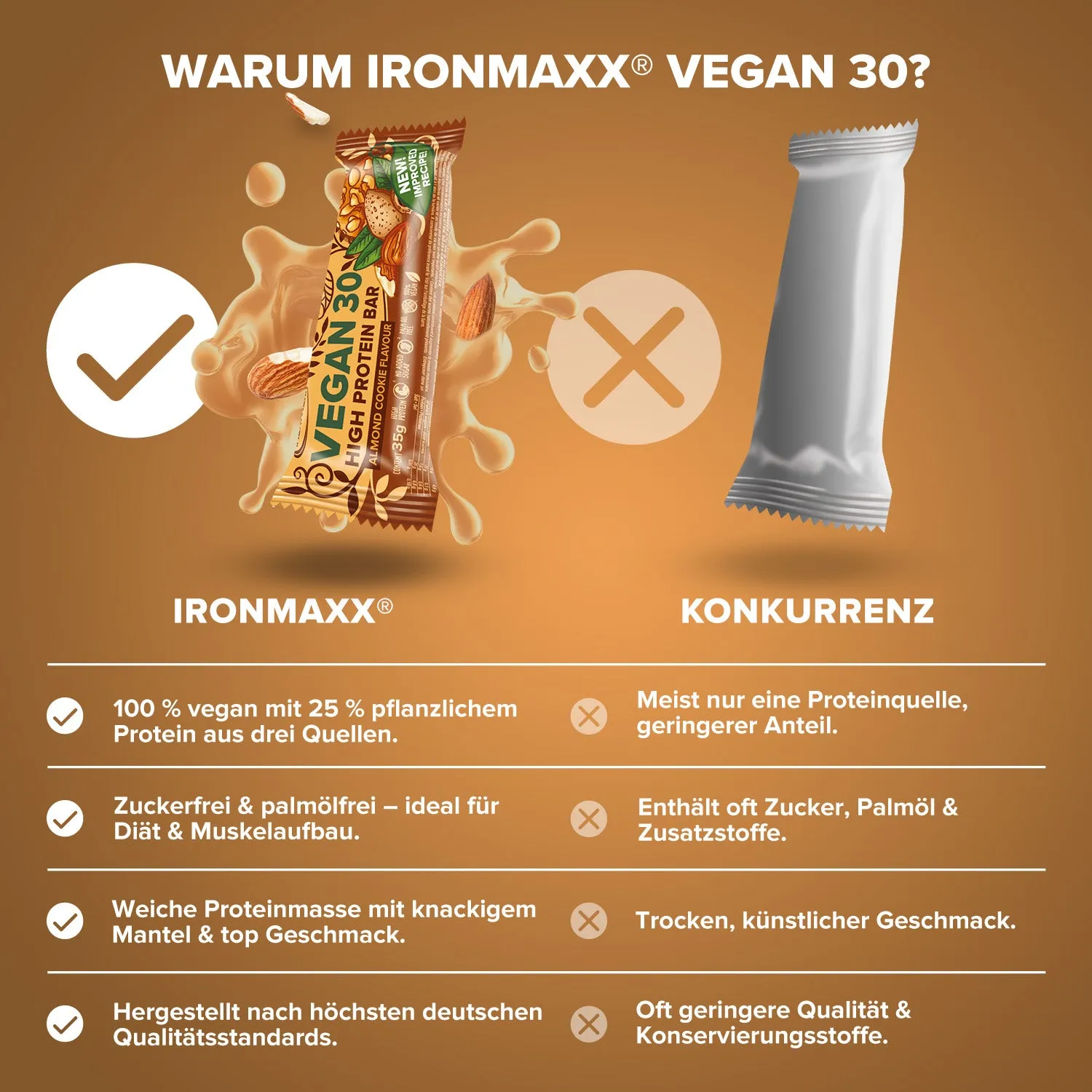 IronMaxx Vegan 30 Proteinriegel Almond Cookie 24x35g vegan