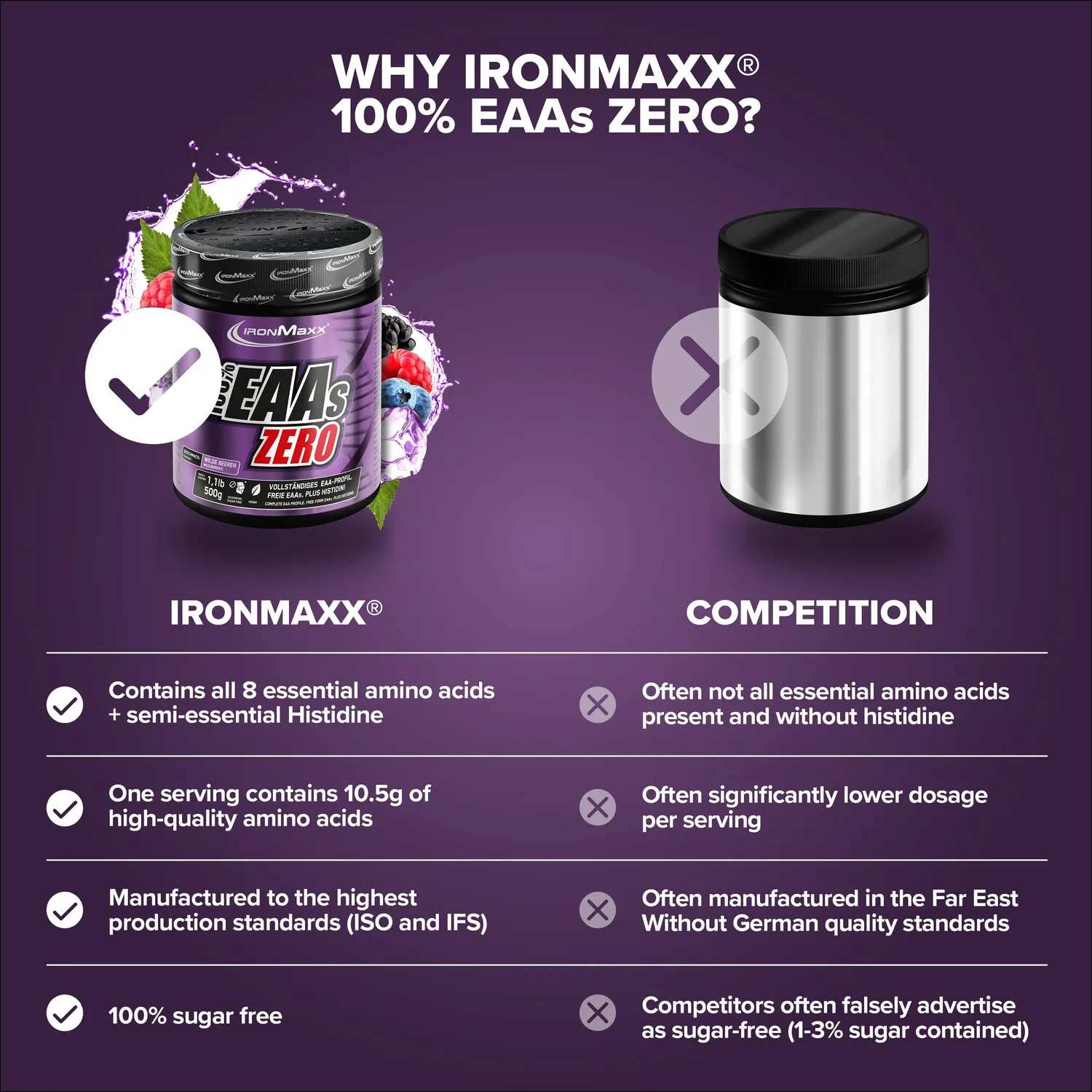 IronMaxx 100% EAAs Zero EAA Pulver 500g Wild Berries