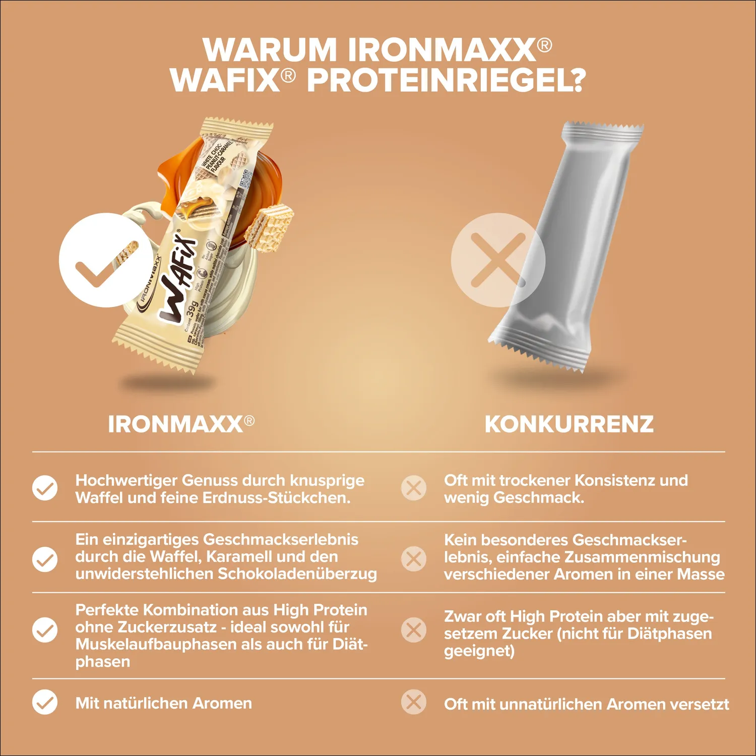 IronMaxx Wafix Proteinriegel White Peanut Caramel 39g
