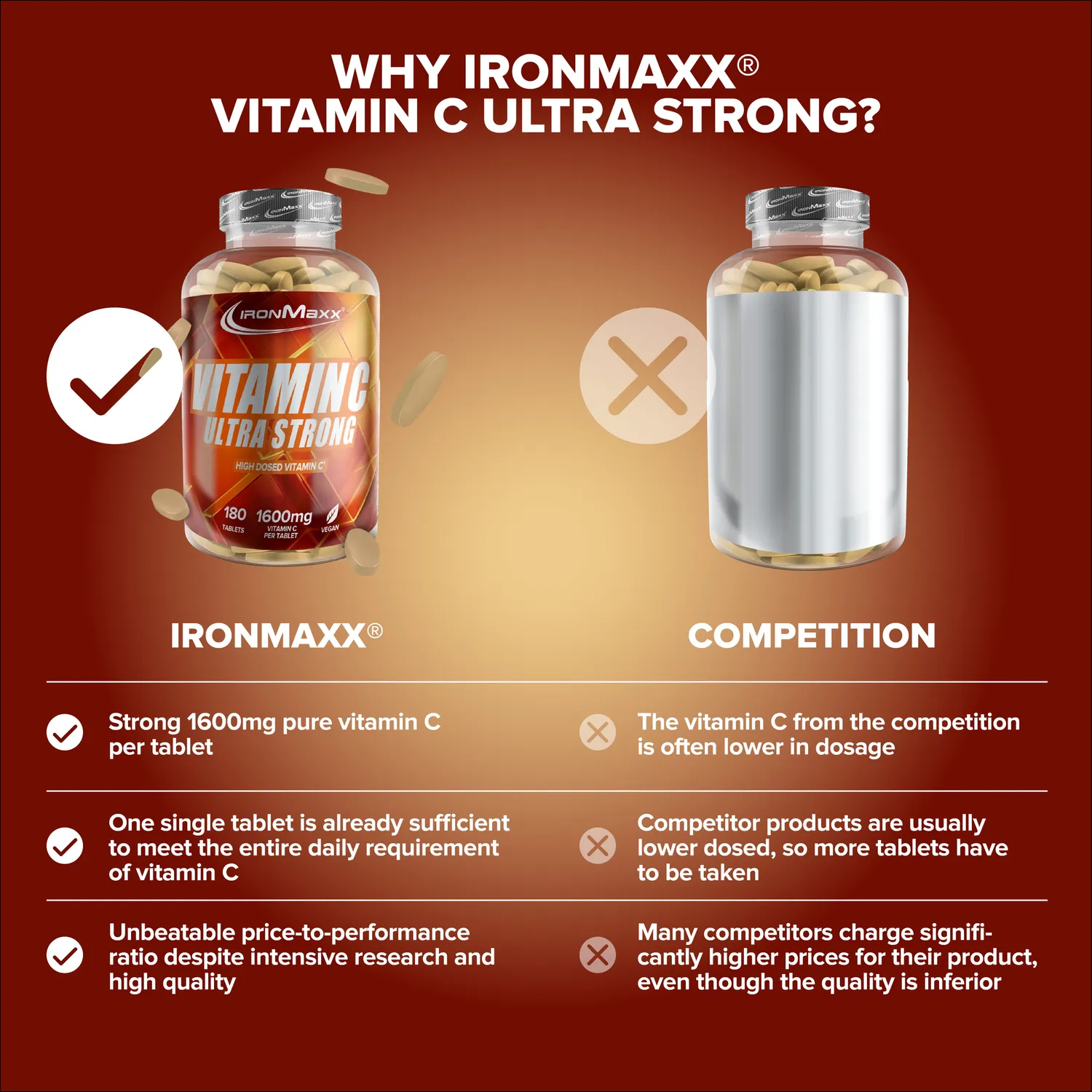 IronMaxx Vitamin C Ultra Strong Tabletten 180 St. hochdosiert