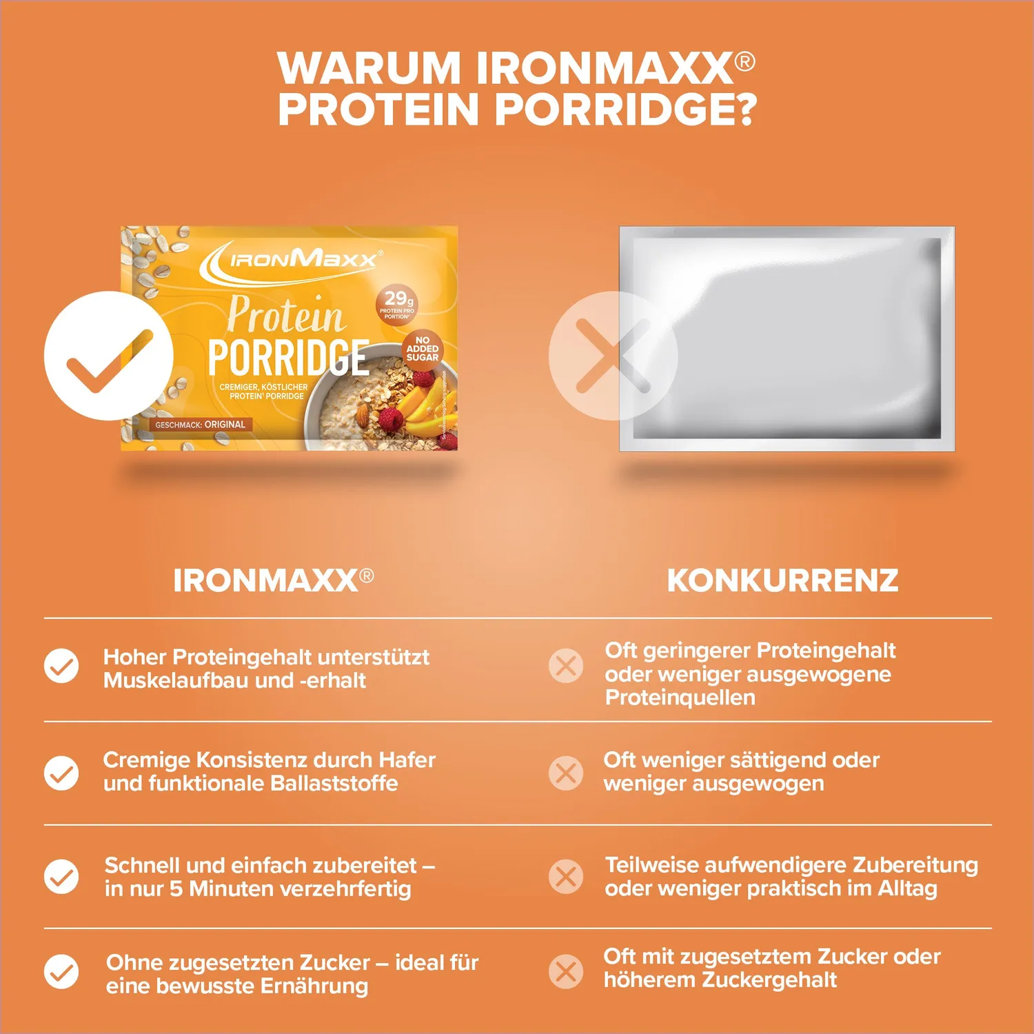 IronMaxx Protein Breakfast Porridge 10x60g Sachets