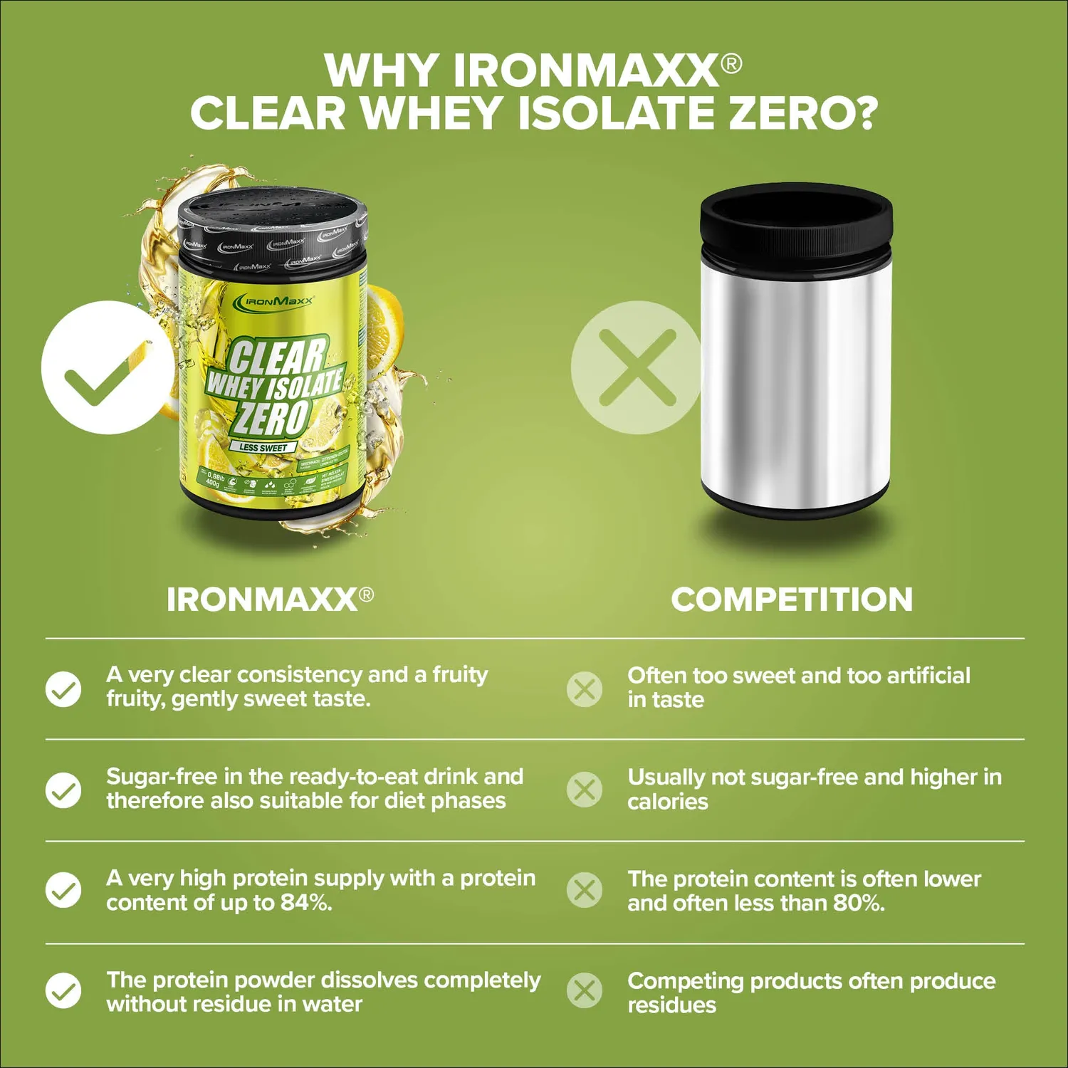 IronMaxx Clear Whey Isolate ZERO Pulver 400g Less Sweet Lemon