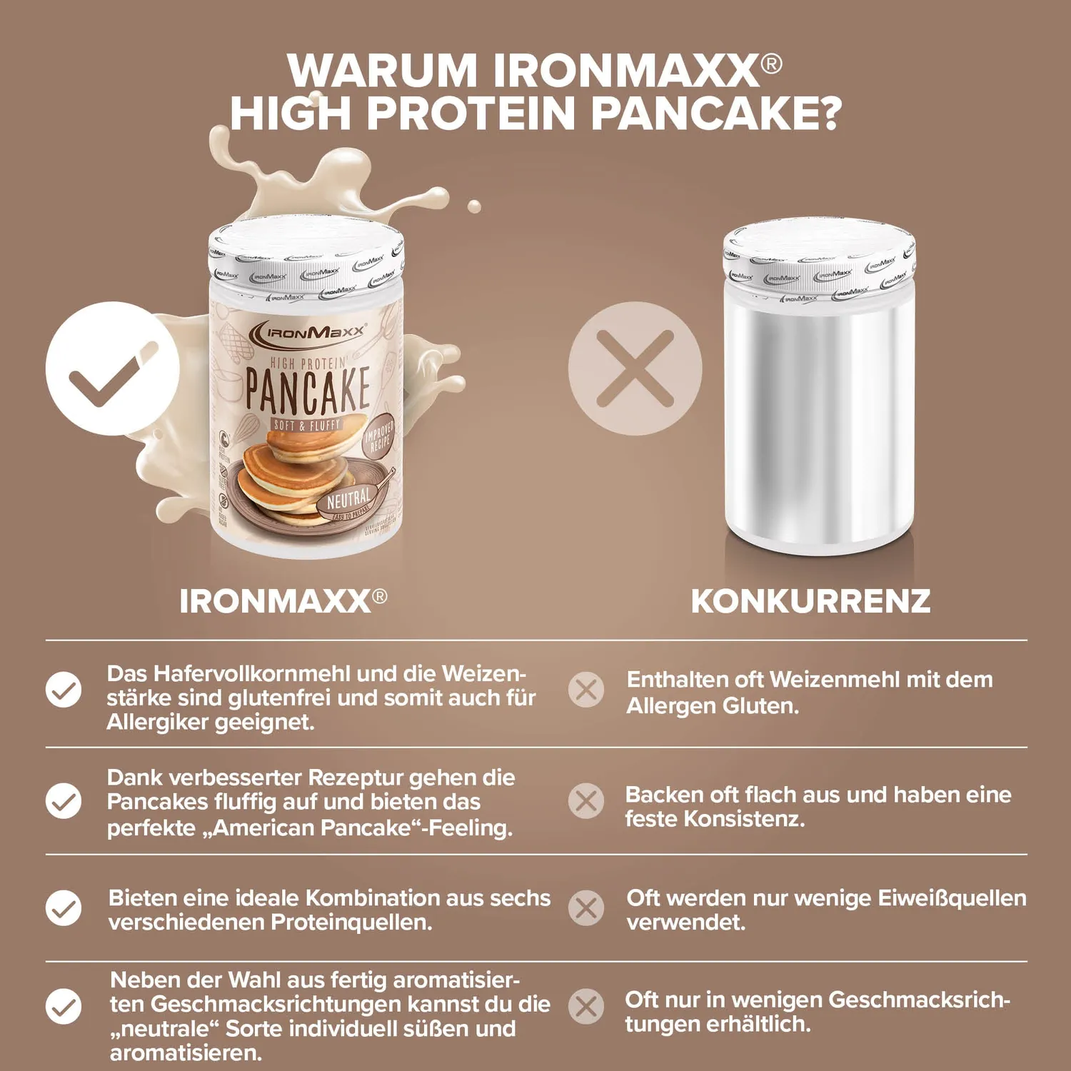 IronMaxx High Protein Pancake Neutral 450g