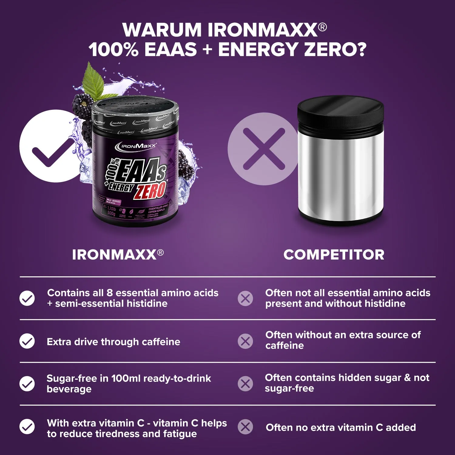 IronMaxx EAAs + Energy ZERO Pulver 500g Wild Berries