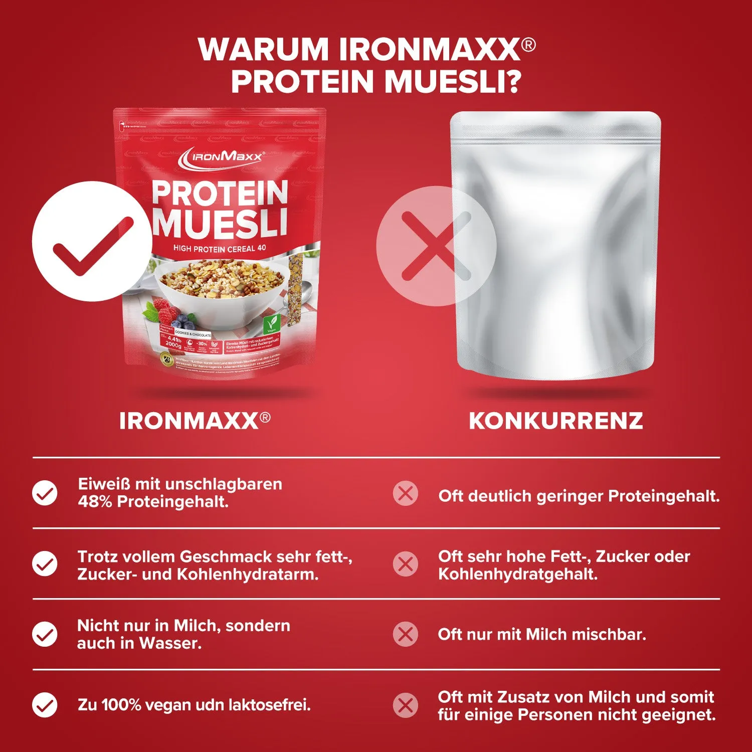 IronMaxx Protein Müsli Cookies & Chocolate 2000g vegan