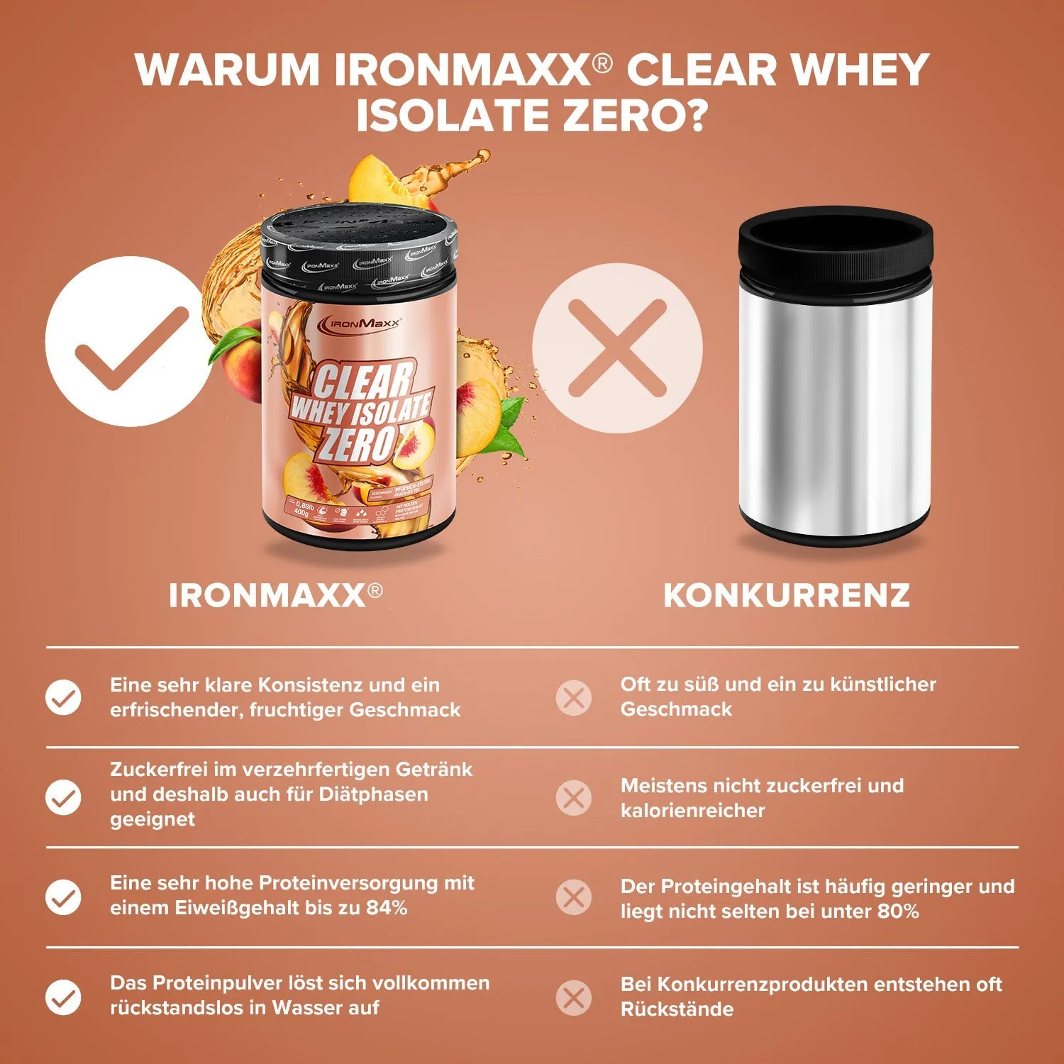 IronMaxx Clear Whey Isolate ZERO Pulver 400 g Peach Ice Tea