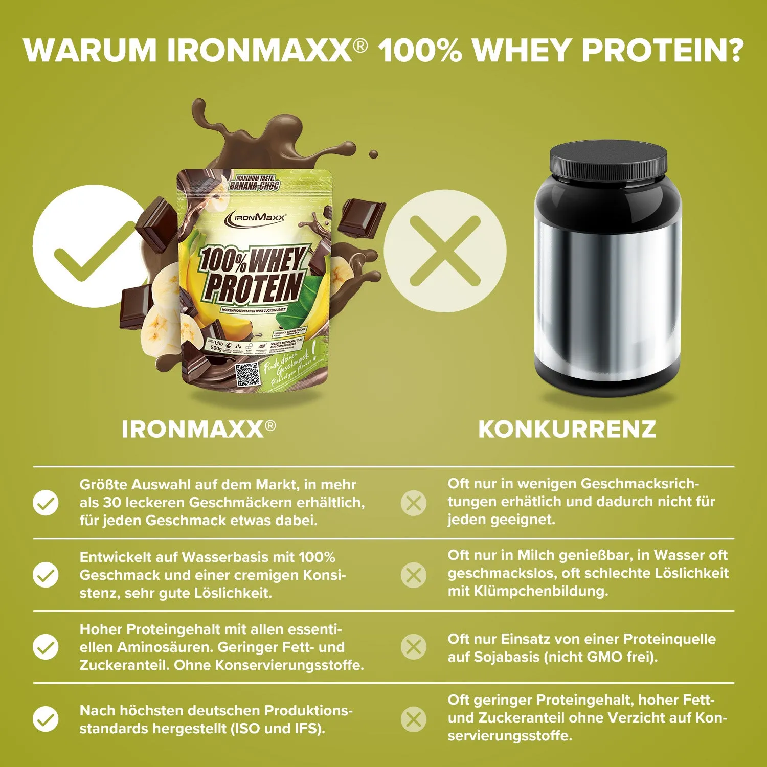 IronMaxx 100% Whey Proteinpulver Banana Choc 500g zuckerfrei