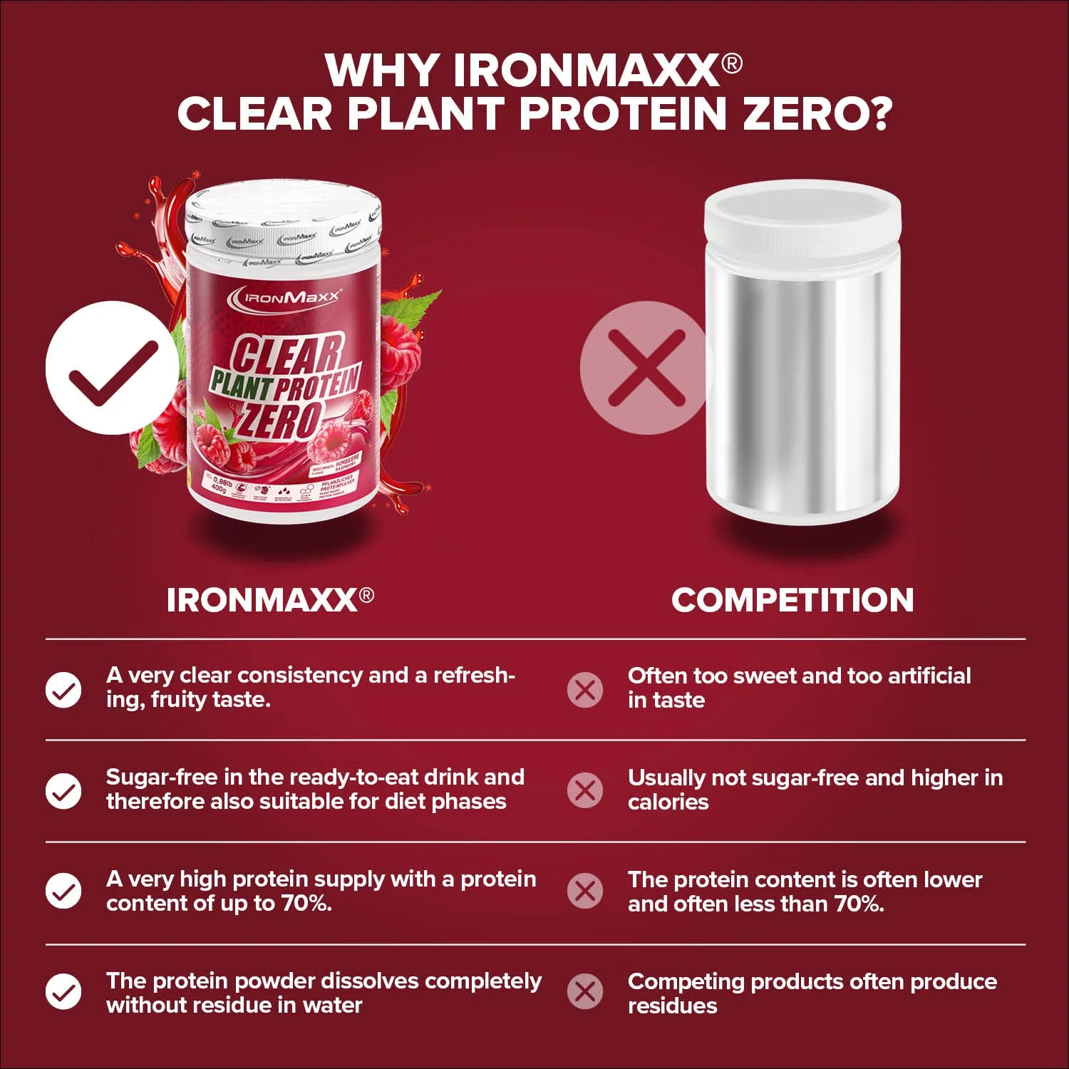 IronMaxx Clear Plant Protein Zero Proteinpulver Himbeere 400g vegan