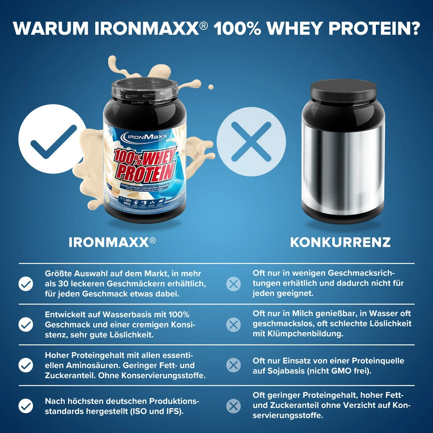IronMaxx 100% Whey Protein Pulver Neutral 900g vielseitig
