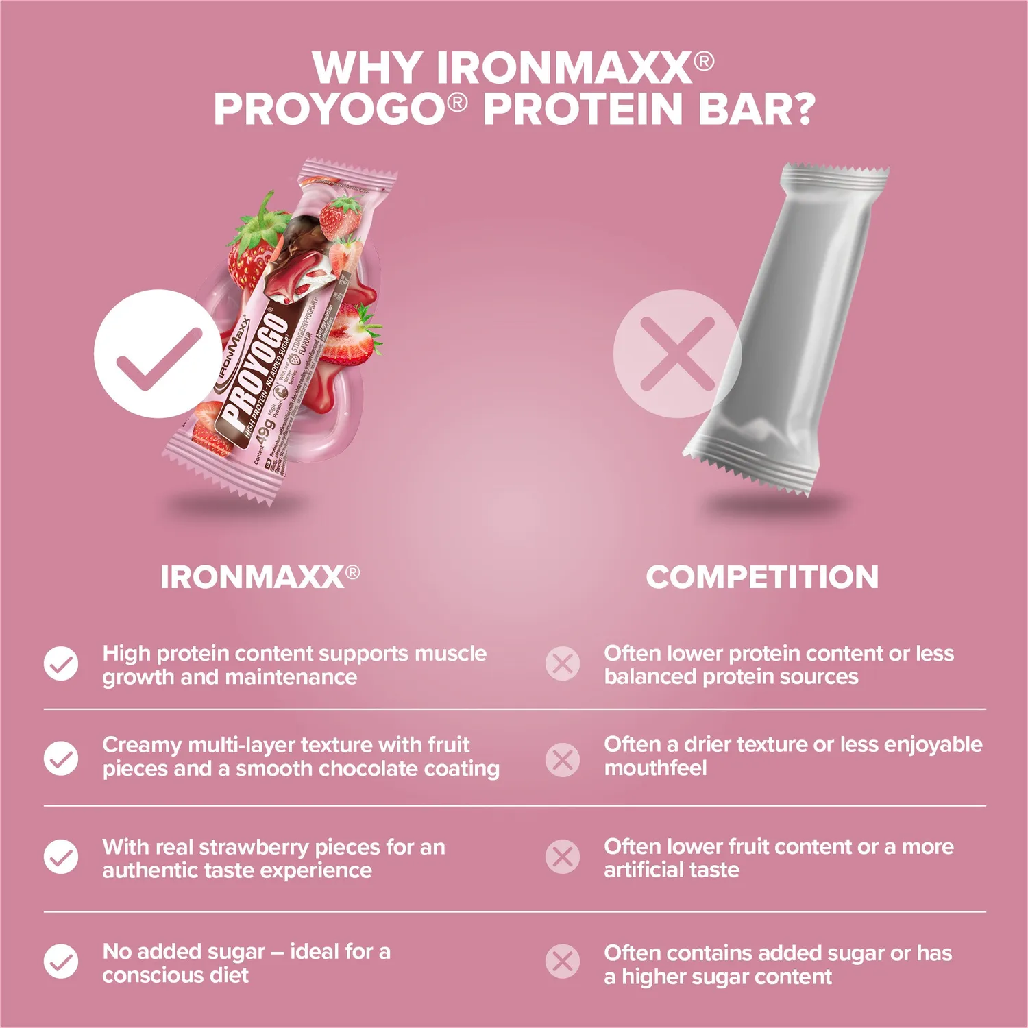 IronMaxx Protein 30 Proyogo Riegel 49g Strawberry Yoghurt