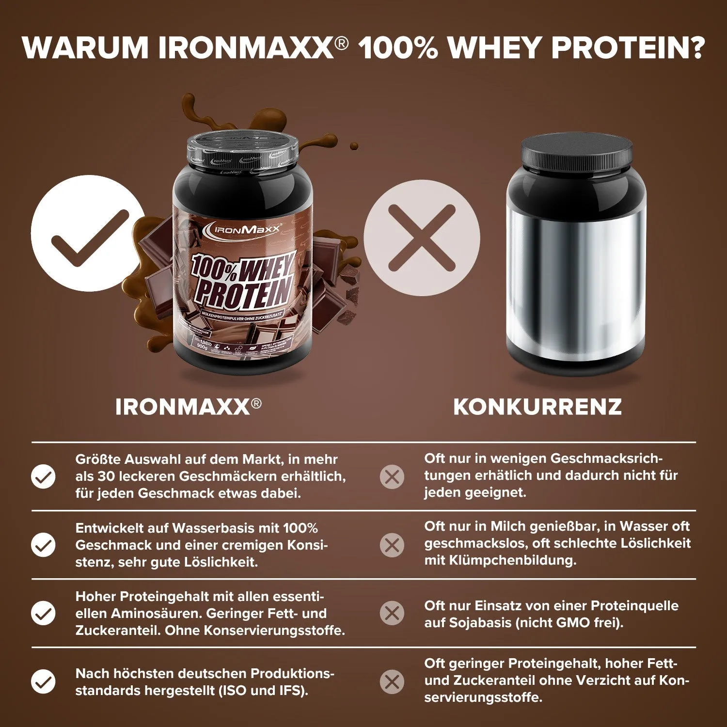 IronMaxx 100% Whey Protein Milchschokolade 900g