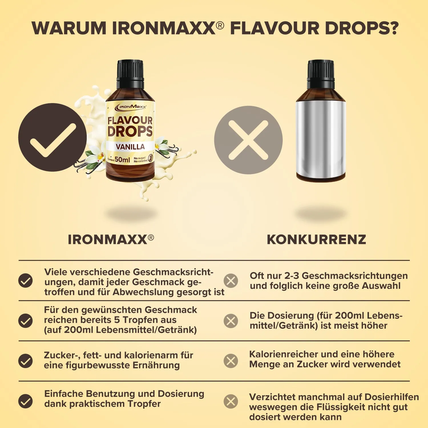 IronMaxx Flavour Drops Vanille Tropfen 50ml zuckerfrei