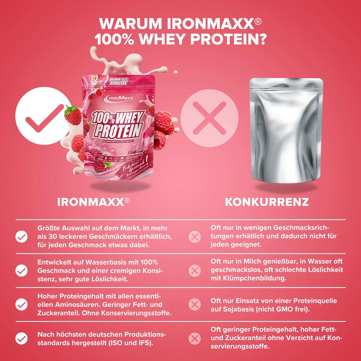IronMaxx 100% Whey Protein Himbeere 500g fruchtig