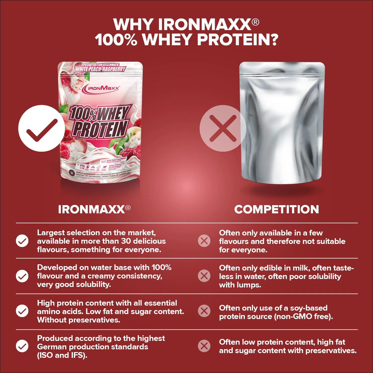 IronMaxx 100% Whey Protein White Peach Raspberry 500g zuckerfrei