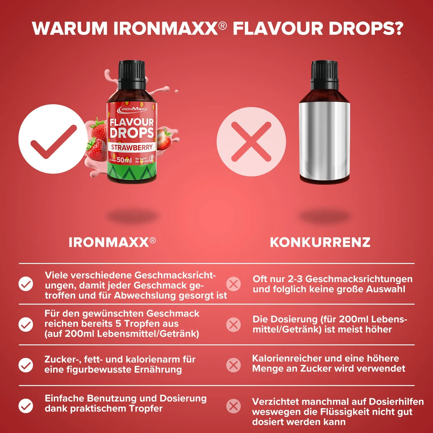 IronMaxx Flavour Drops Erdbeere 50ml zuckerfrei vegan