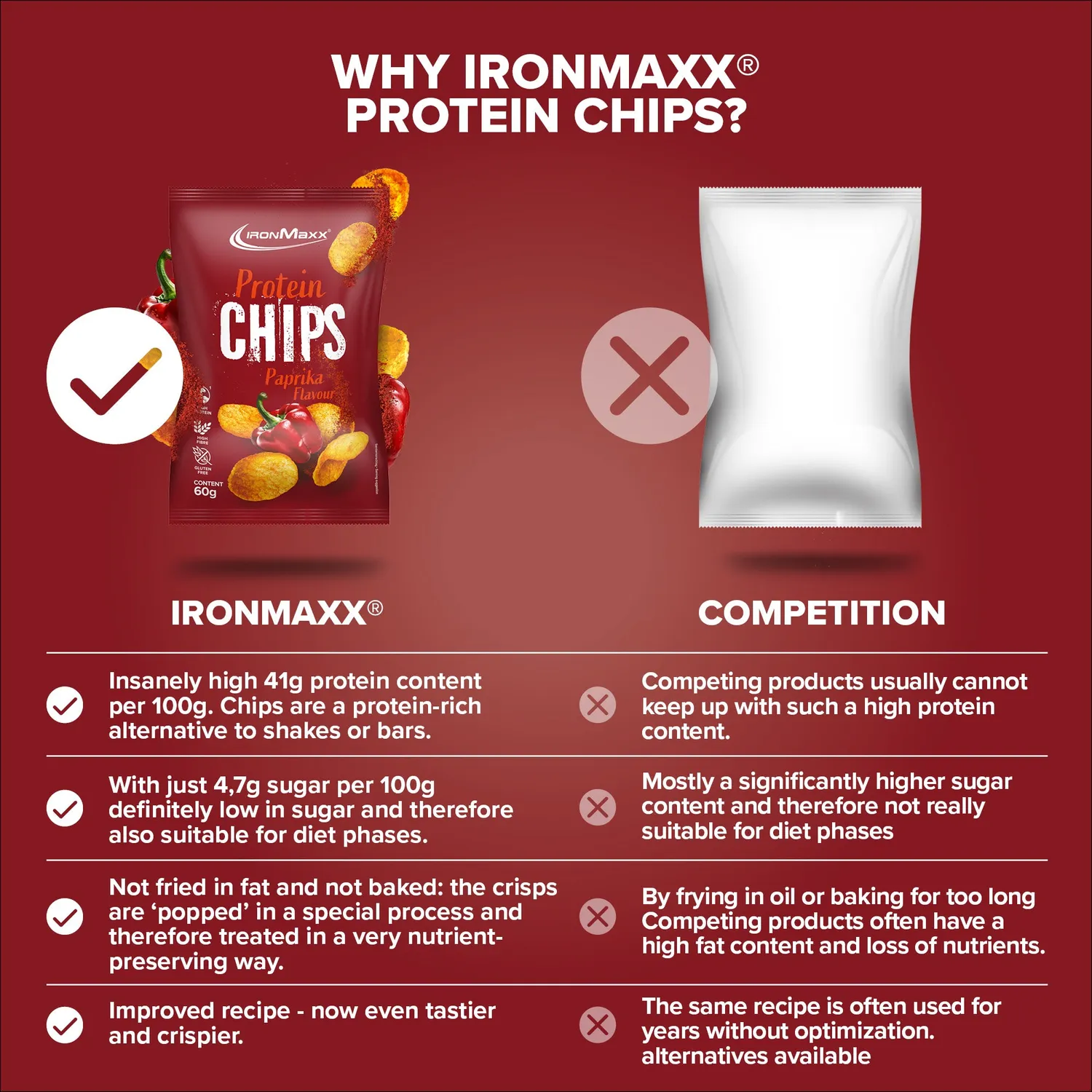 IronMaxx Protein Chips 3.0 Paprika 60g 40% Eiweiß