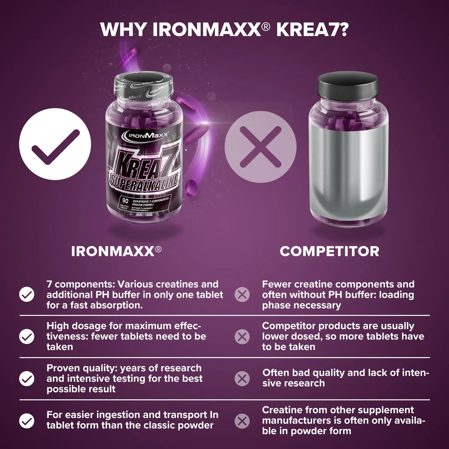 IronMaxx Krea7 Superalkaline Kreatin Tabletten 90 St 7-Komponenten
