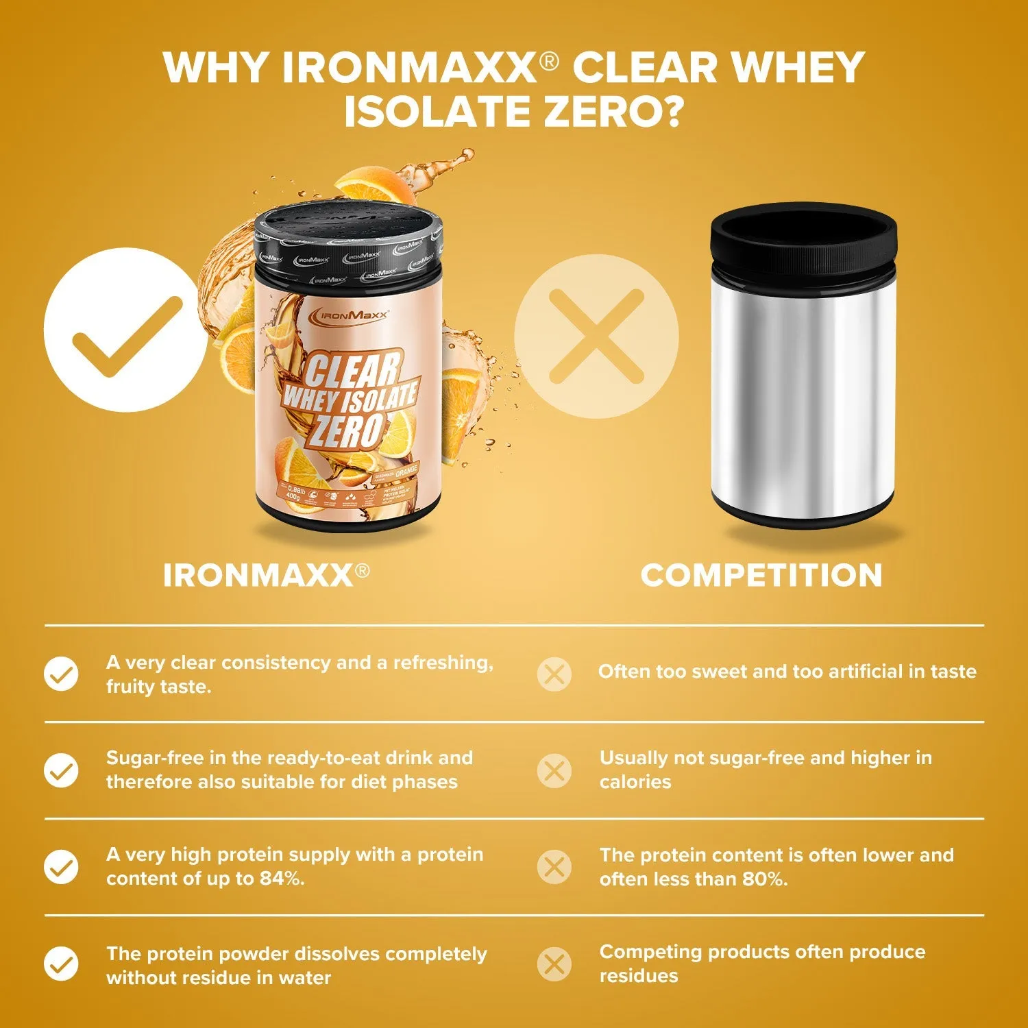 IronMaxx Clear Whey Isolate ZERO Orange 400 g zuckerfrei