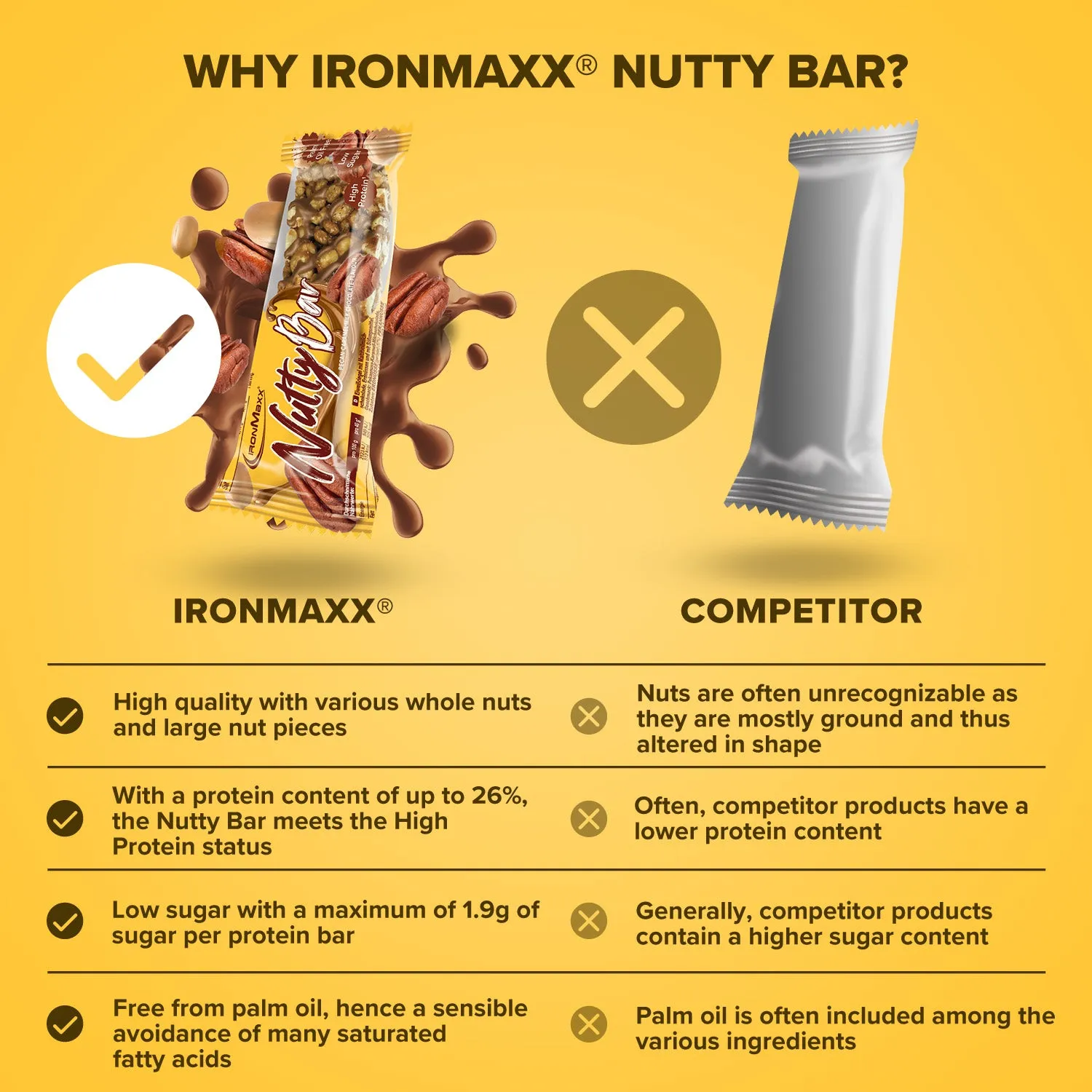 IronMaxx Nutty Bar Proteinriegel 40g Pecan Caramel low sugar