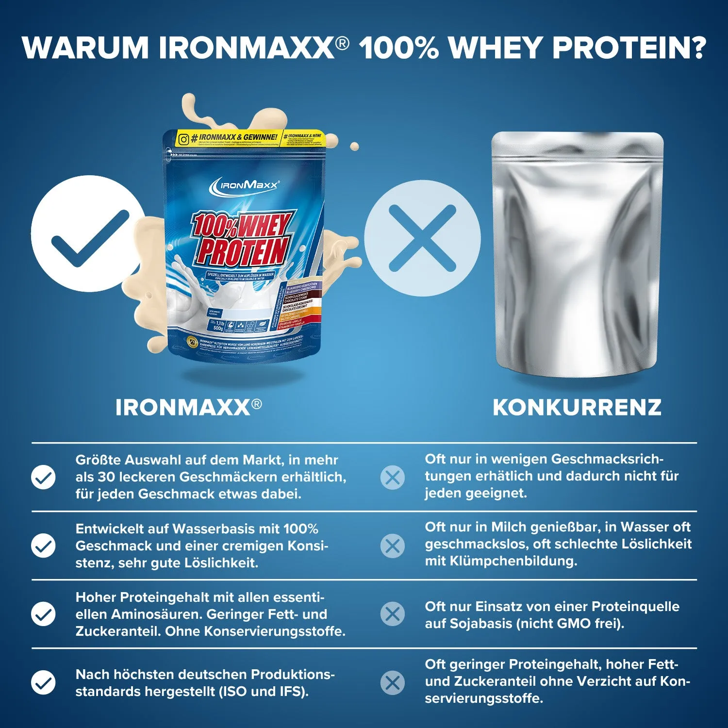 IronMaxx 100% Whey Protein Pulver 500g Neutral zuckerfrei