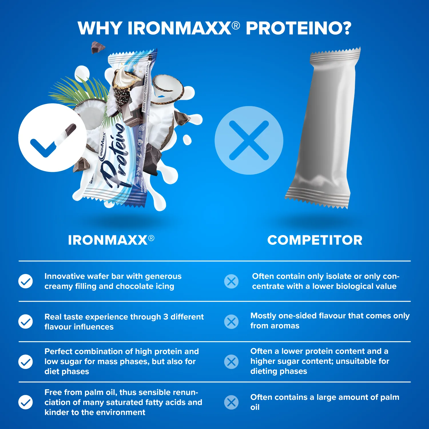 IronMaxx Proteino Proteinriegel 12x30g Dark Choc Coconut
