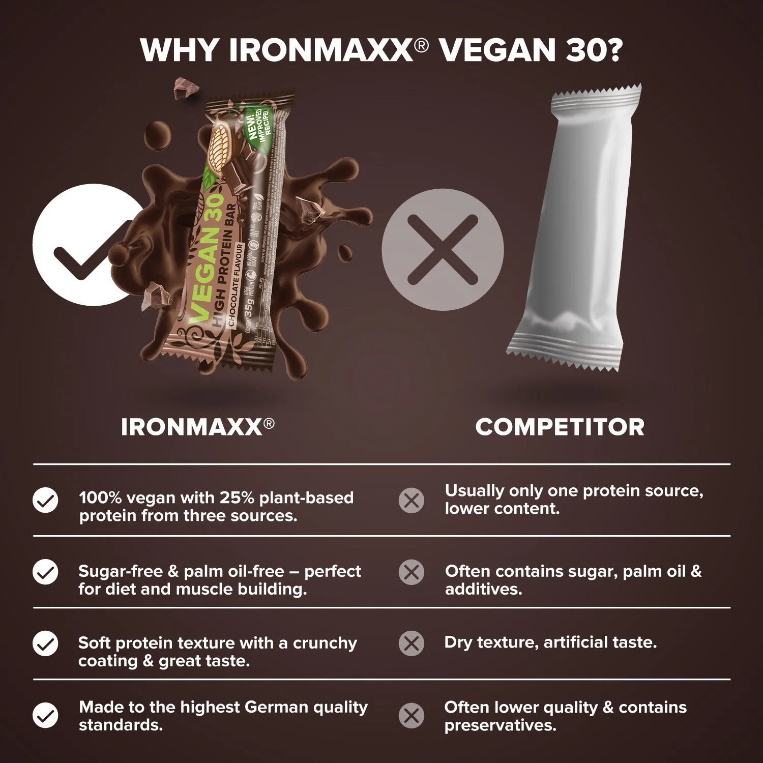 IronMaxx Vegan 30 Proteinriegel Schokolade 35g