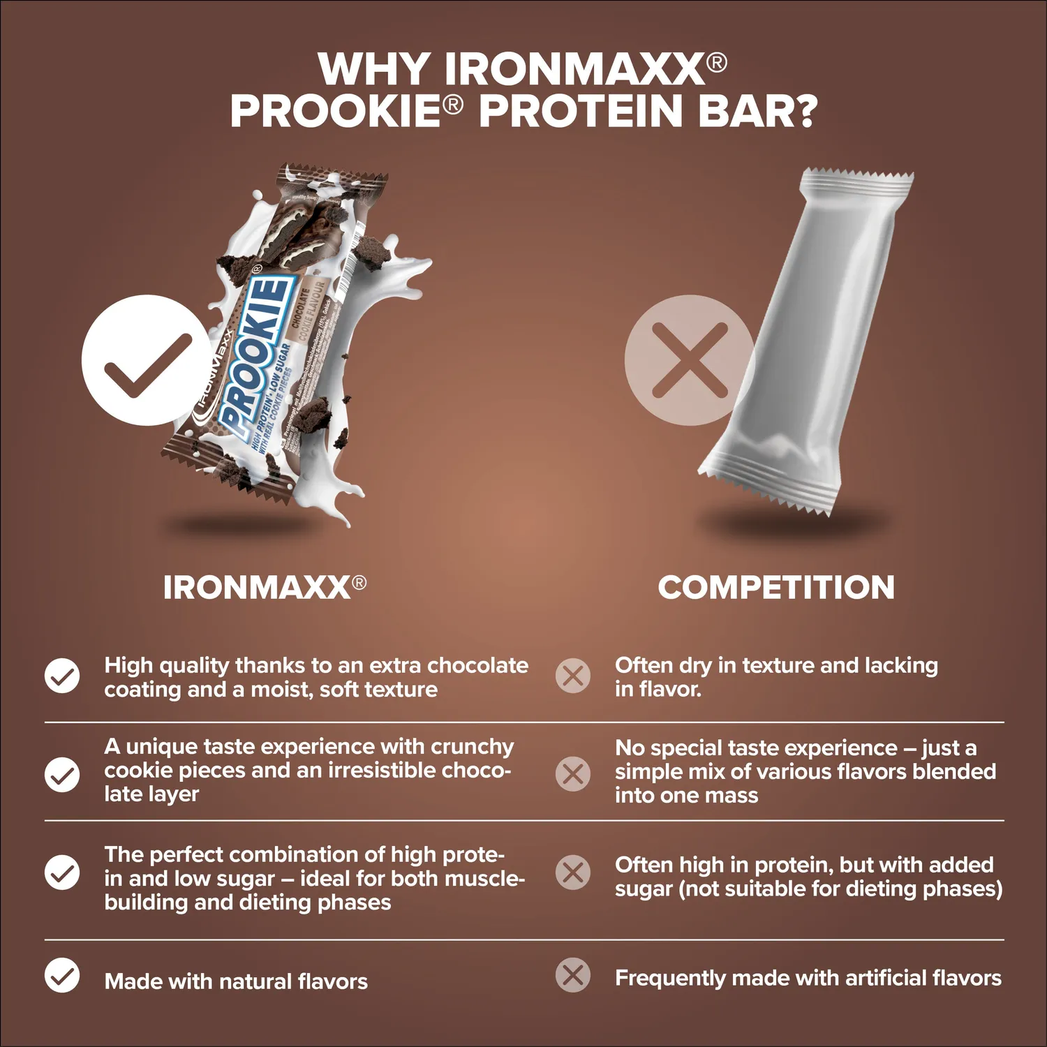 IronMaxx Prookie Proteinriegel 24x45g Chocolate Cookie zuckerarm