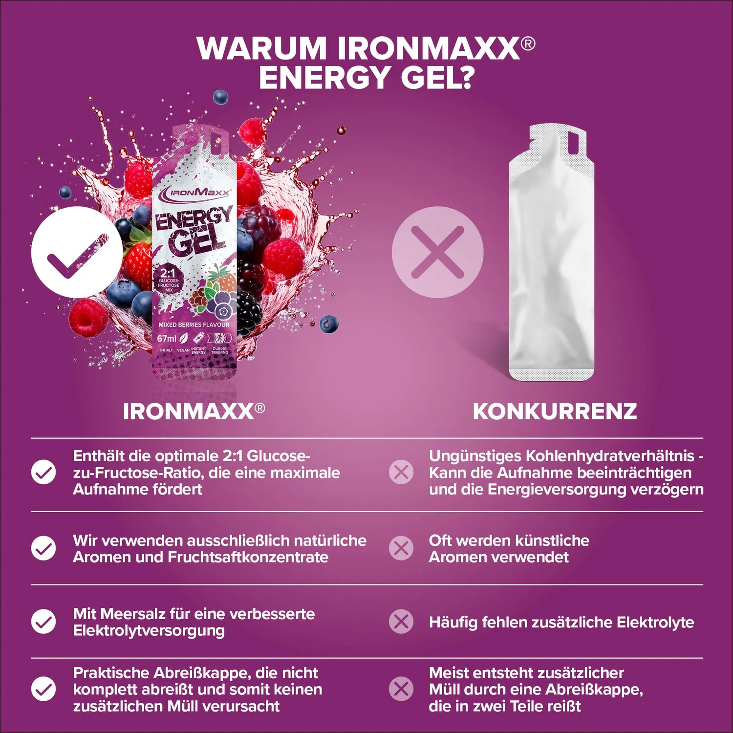 IronMaxx Hydro Energy Gel 67ml Mixed Berries mit Natrium
