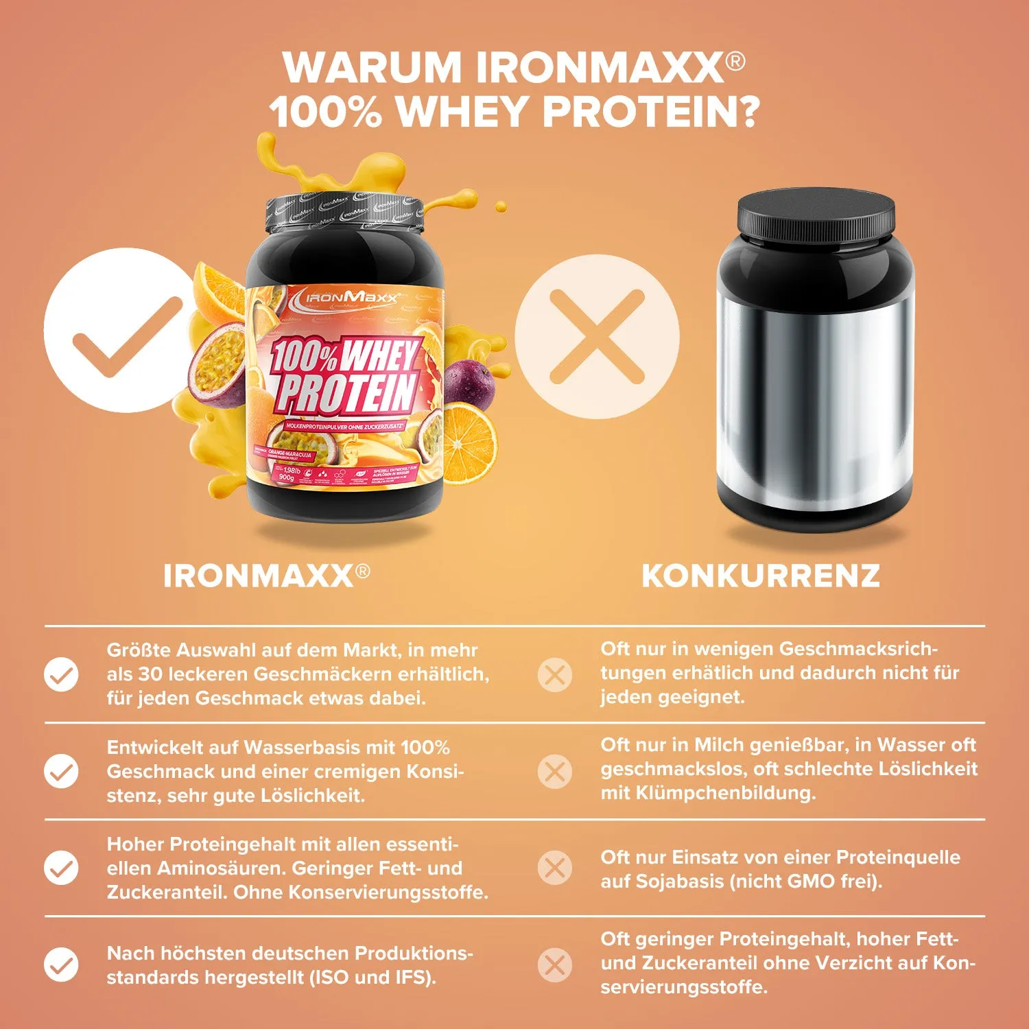 IronMaxx 100% Whey Protein Orange-Maracuja 900g zuckerfrei