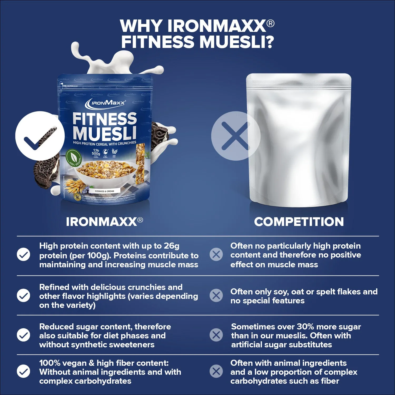 IronMaxx Fitness Müsli 500 g Cookies & Cream vegan