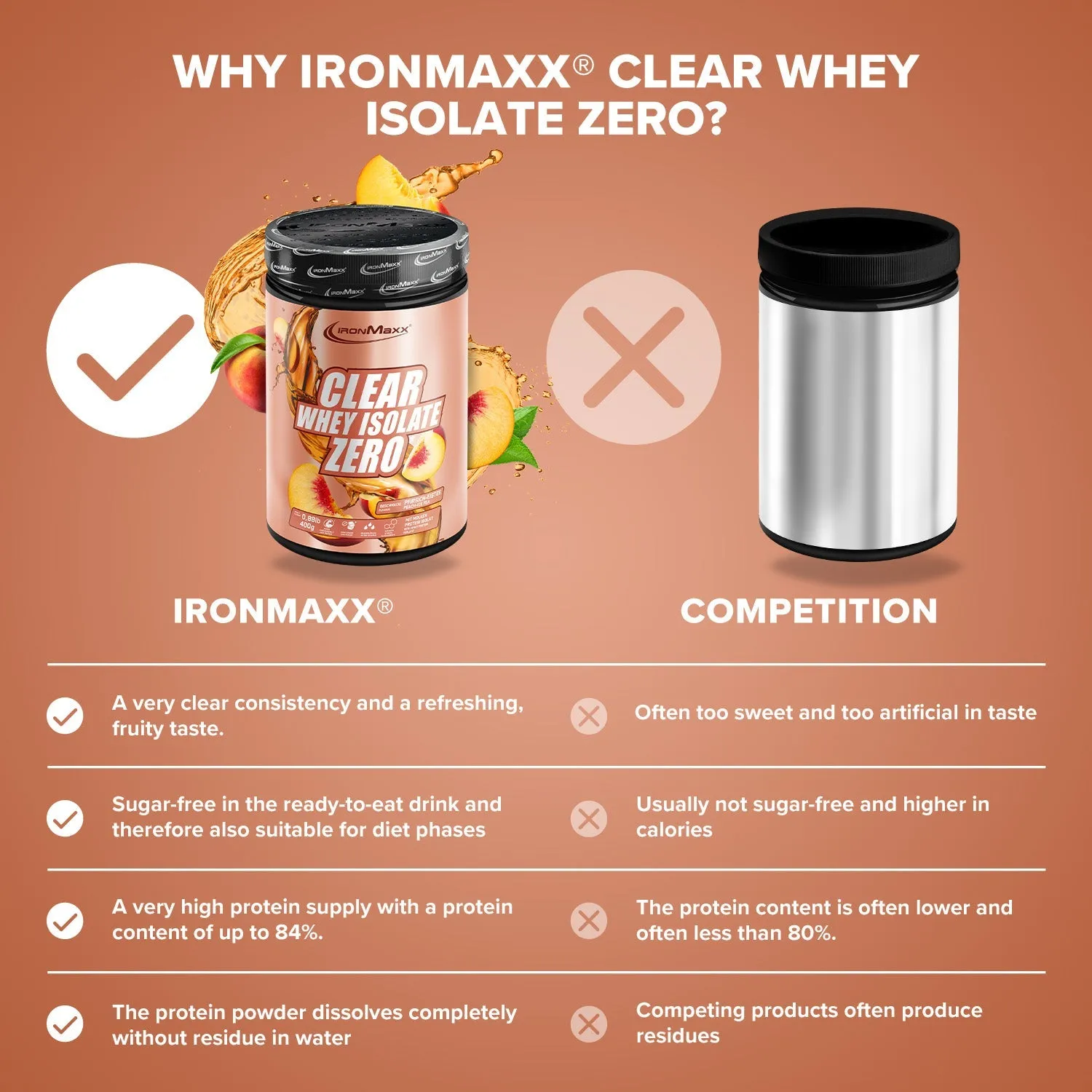 IronMaxx Clear Whey Isolate ZERO Pulver 400 g Peach Ice Tea