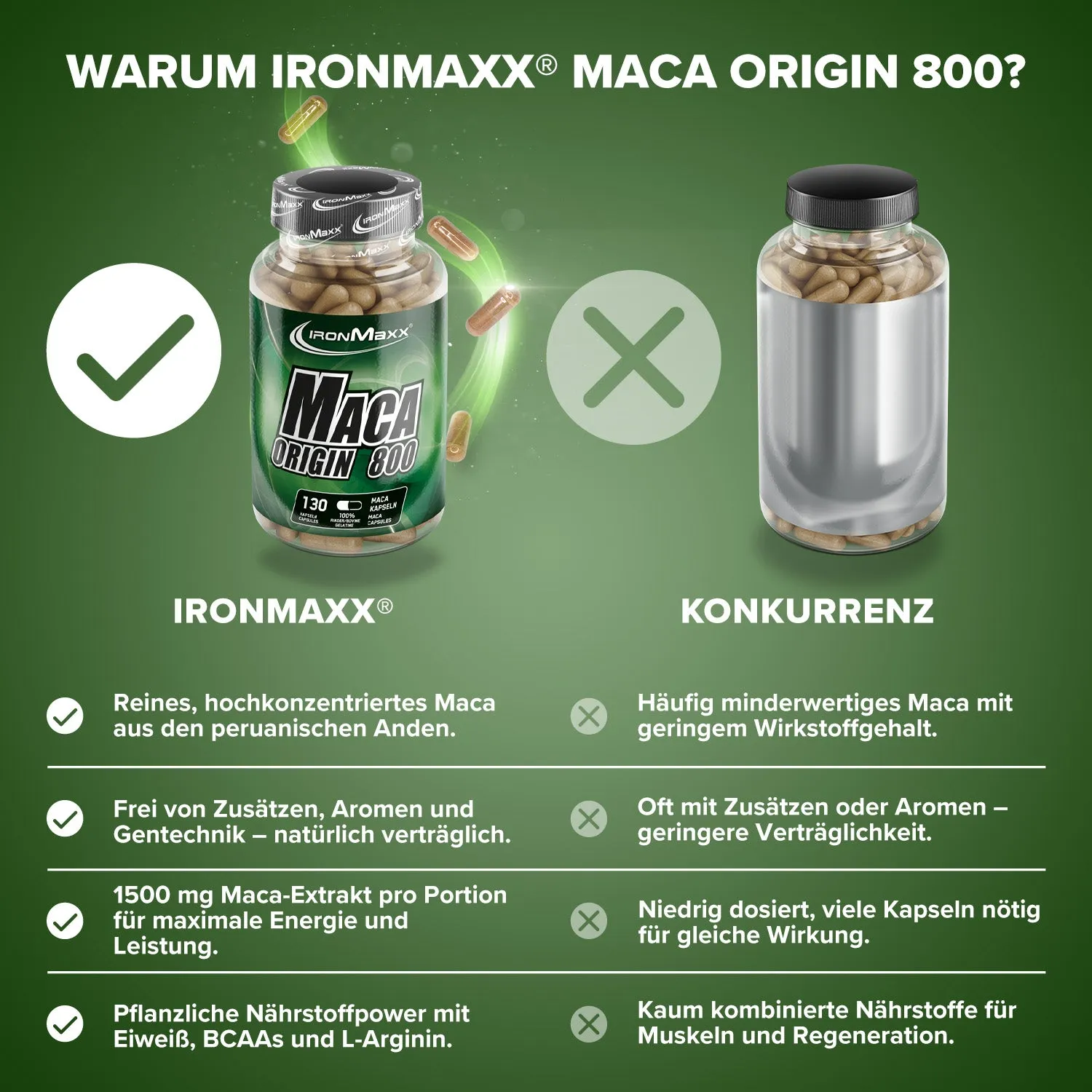 IronMaxx Maca Origin 800 Kapseln 130 Stk