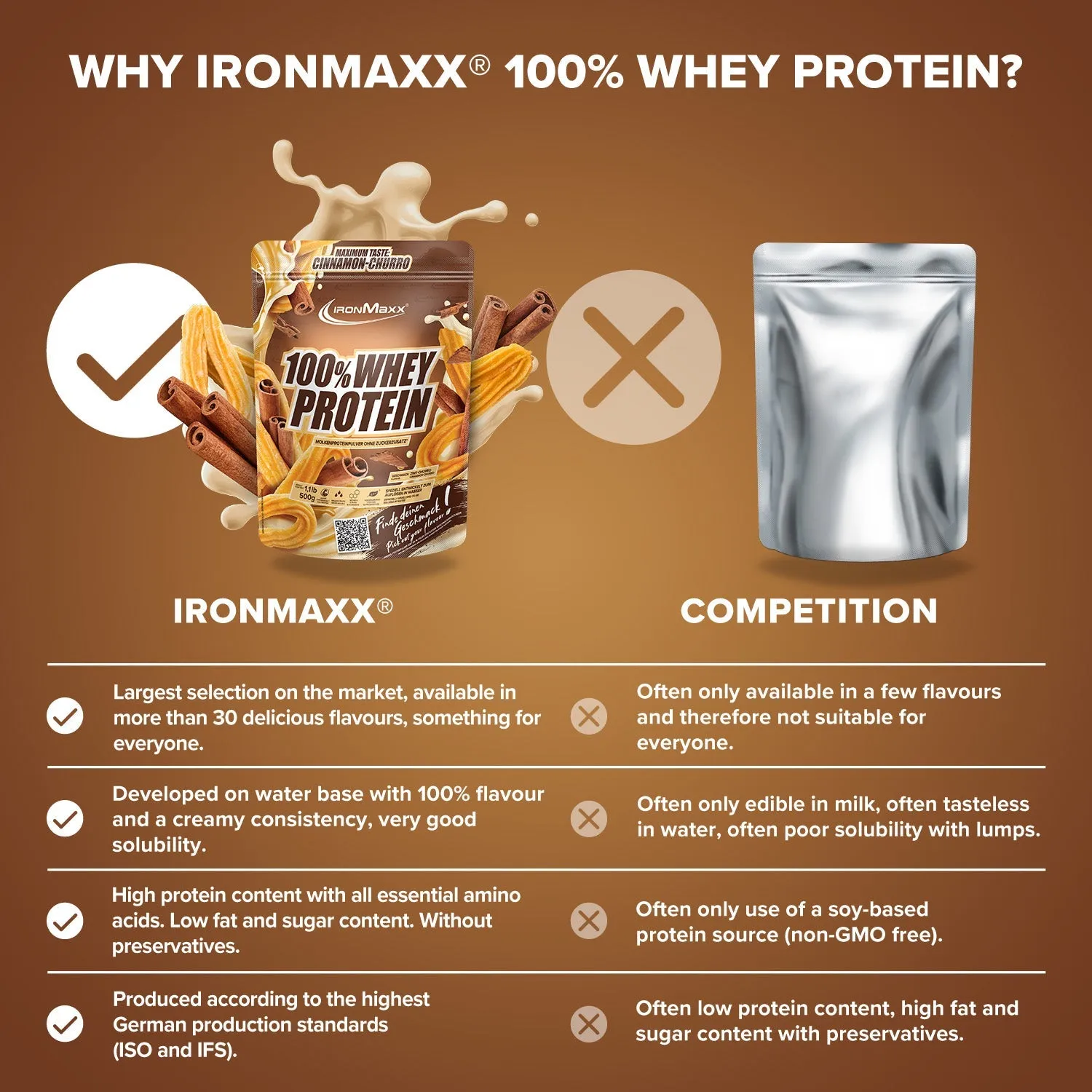 IronMaxx 100% Whey Protein Cinnamon Churro 500g zuckerfrei