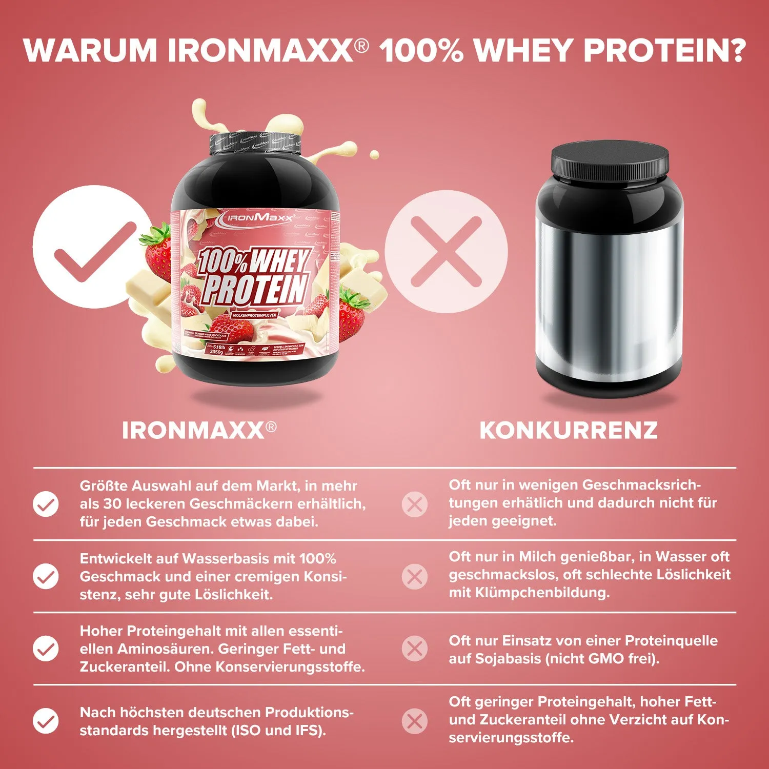 IronMaxx 100% Whey Proteinpulver 2350g Weisse Schoko-Erdbeere zuckerfrei