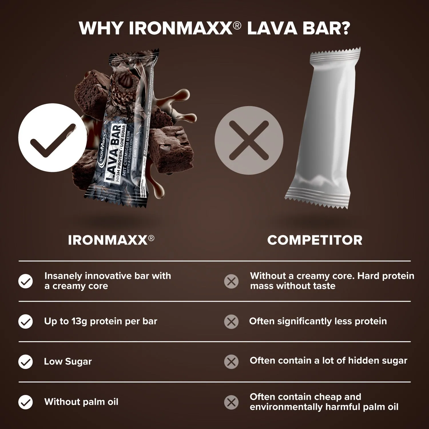 IronMaxx Lava Bar Proteinriegel Dark Cookie 40g Low Sugar
