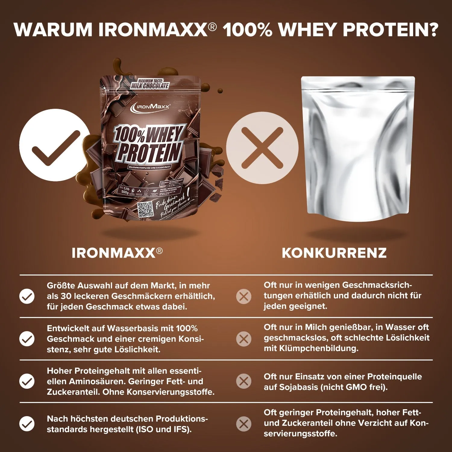 IronMaxx 100% Whey Proteinpulver Milchschokolade 500g zuckerfrei