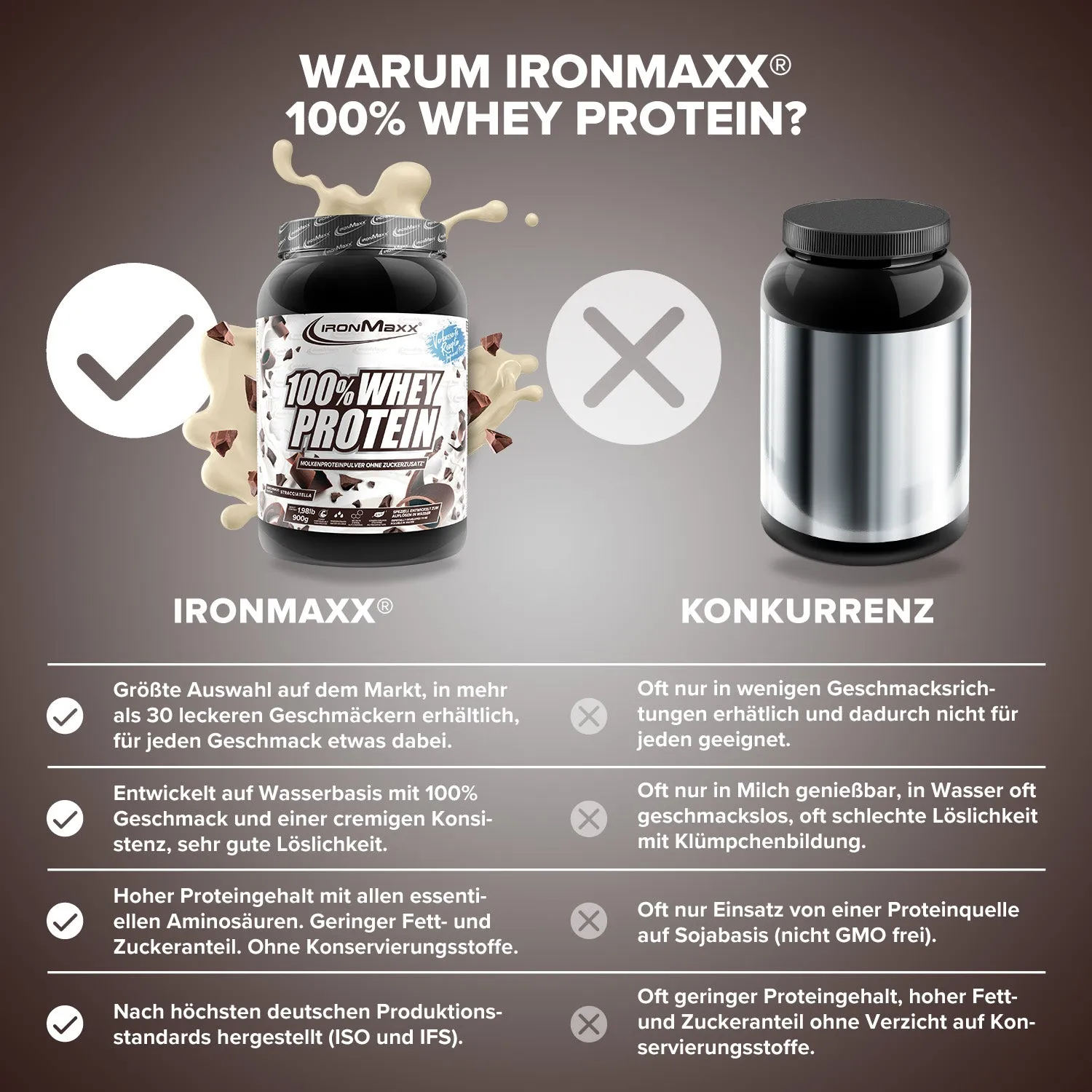 IronMaxx 100% Whey Protein Pulver 900g Stracciatella 80% Eiweiß
