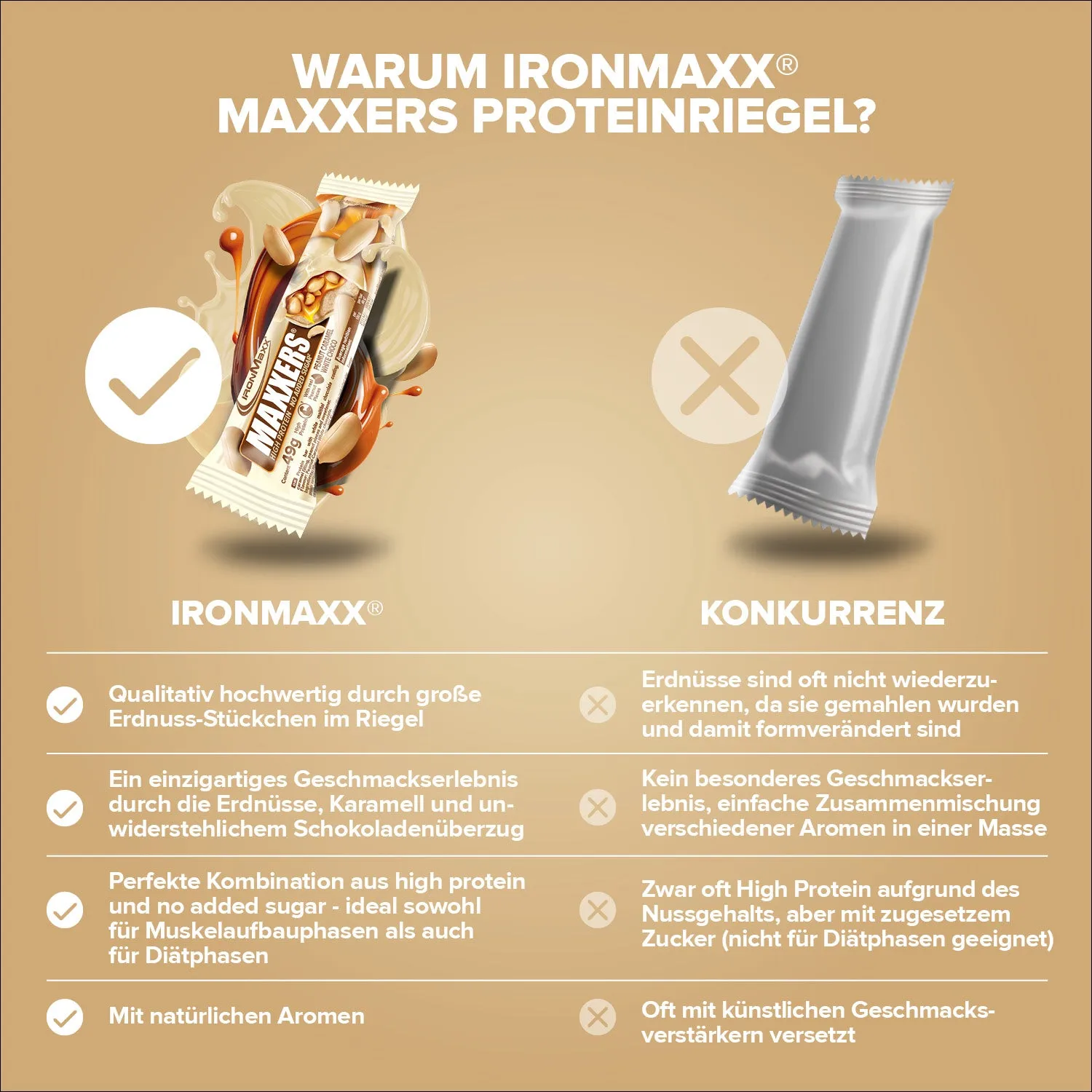 IronMaxx Maxxers Proteinriegel 12x49g White Choc Peanut