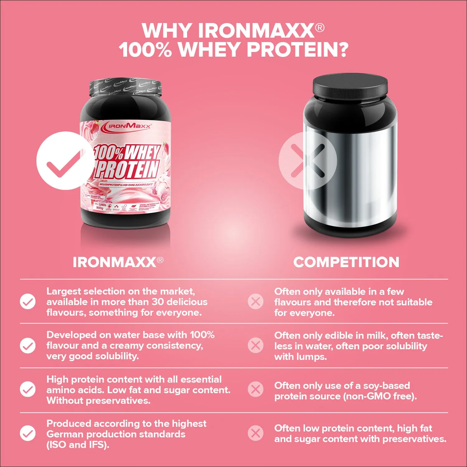 IronMaxx 100% Whey Proteinpulver Strawberry Ice Cream 900g zuckerfrei